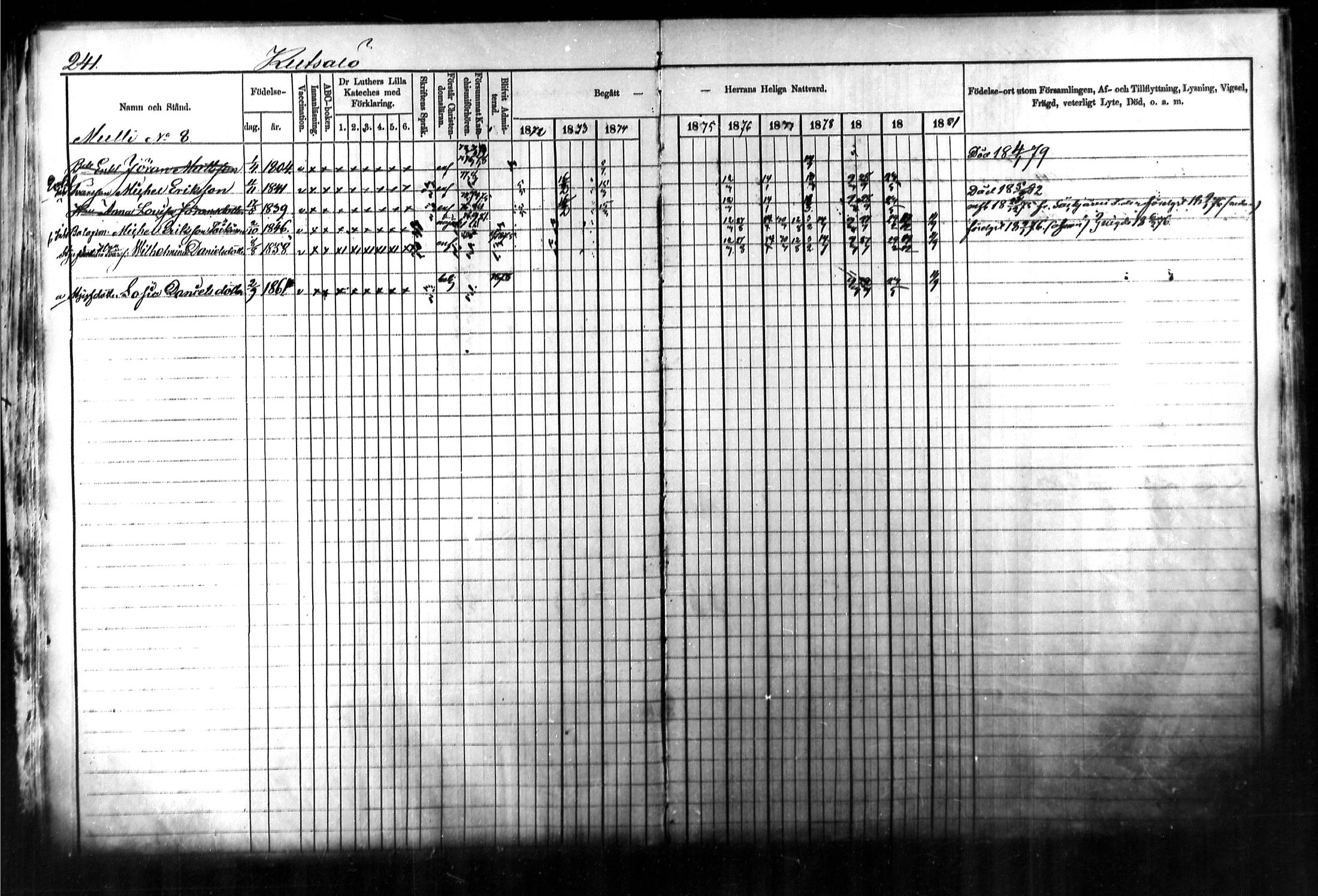 [ ../kirjat/Kirkonkirjat/kymi/rippikirja_1871-1881_mko13-25/kuvat/232.jpg ]
