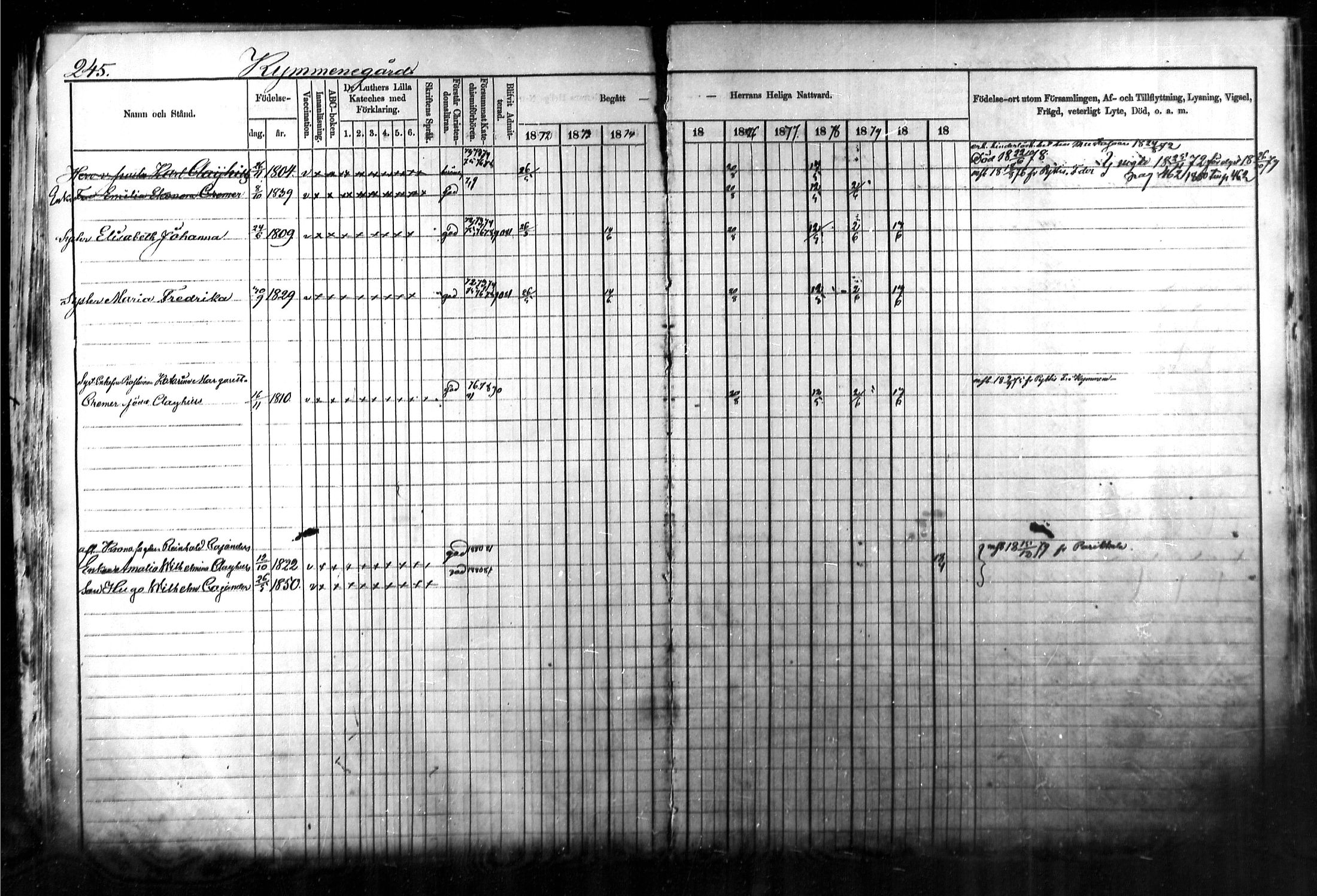 [ ../kirjat/Kirkonkirjat/kymi/rippikirja_1871-1881_mko13-25/kuvat/236.jpg ]