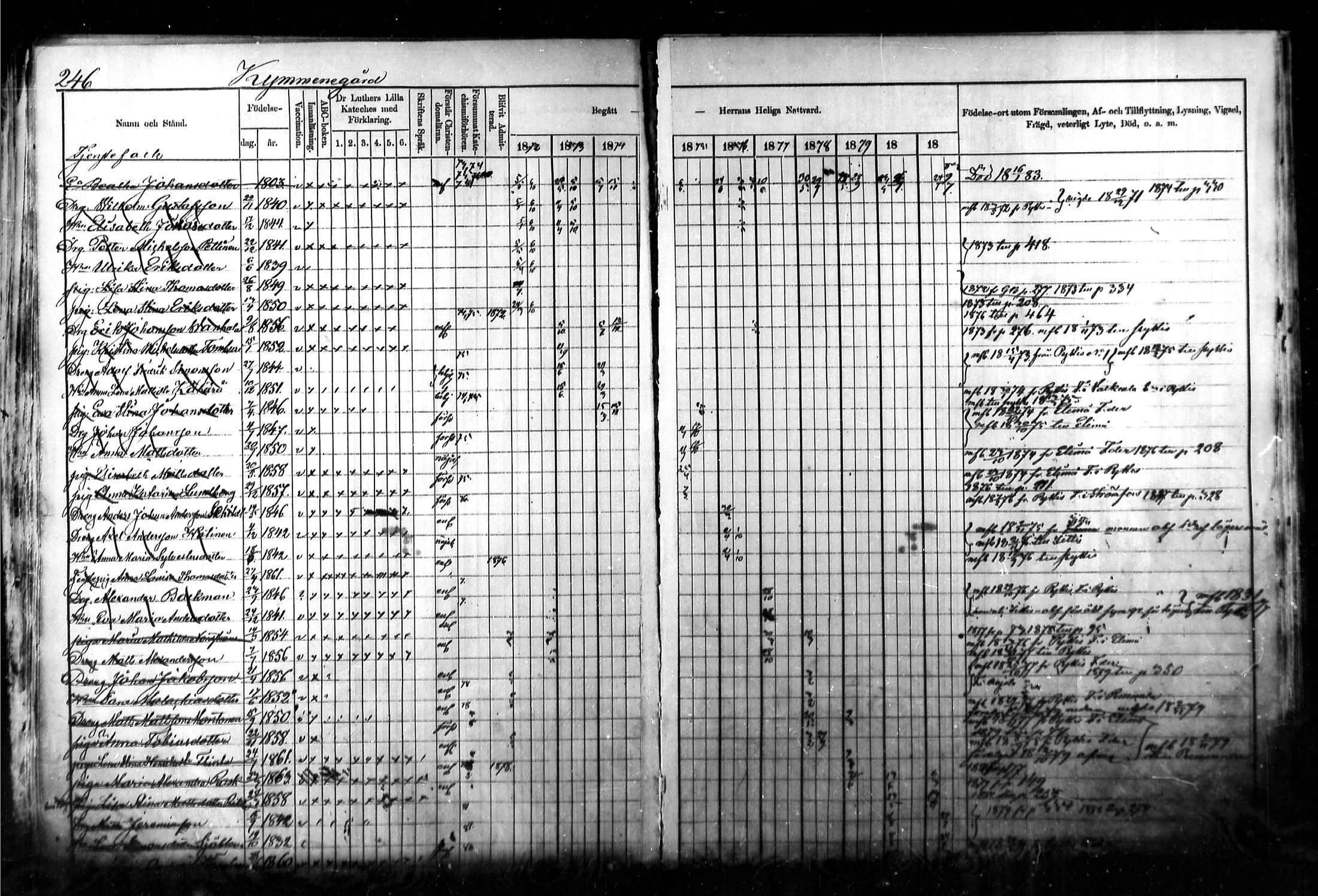 [ ../kirjat/Kirkonkirjat/kymi/rippikirja_1871-1881_mko13-25/kuvat/237.jpg ]
