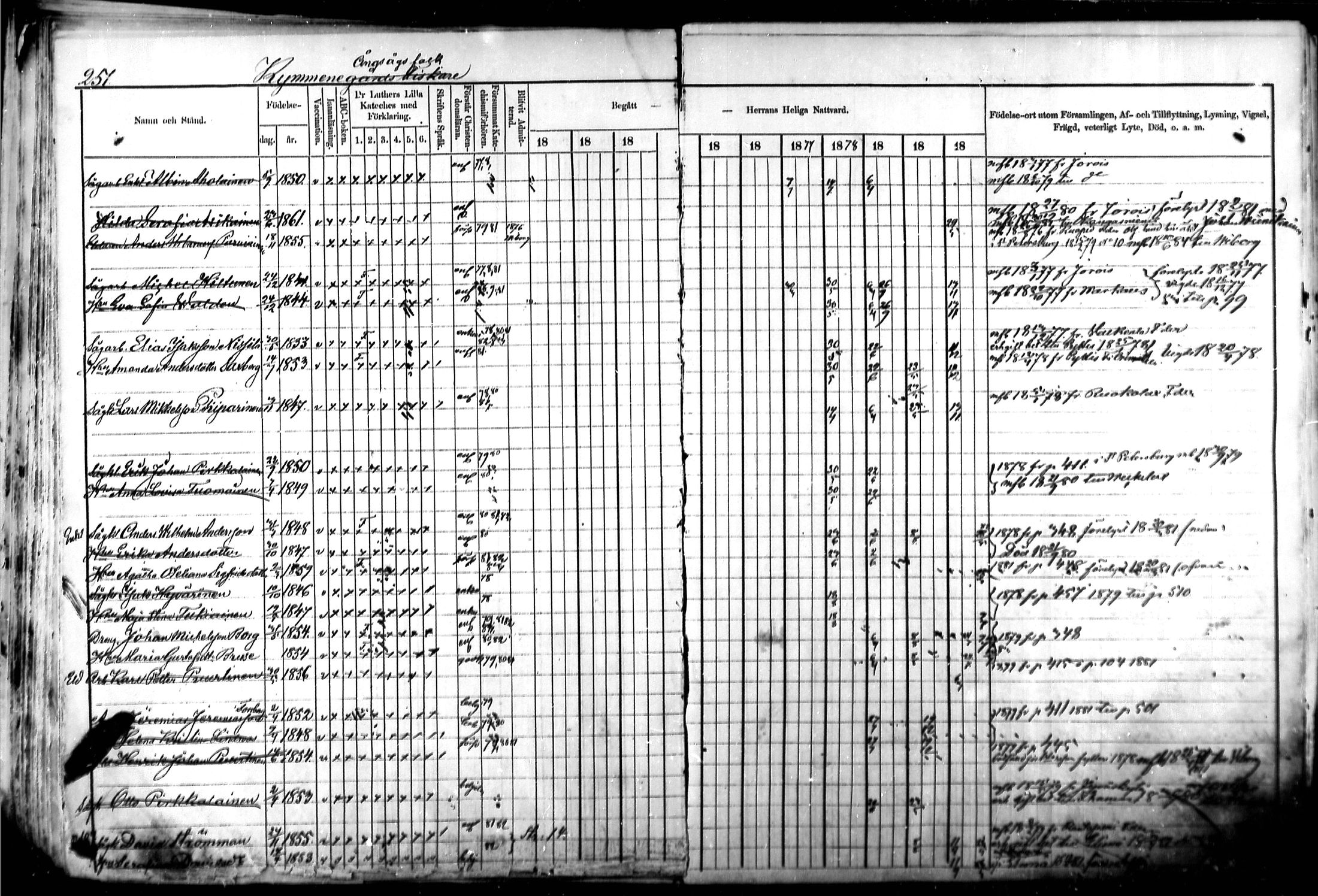 [ ../kirjat/Kirkonkirjat/kymi/rippikirja_1871-1881_mko13-25/kuvat/242.jpg ]