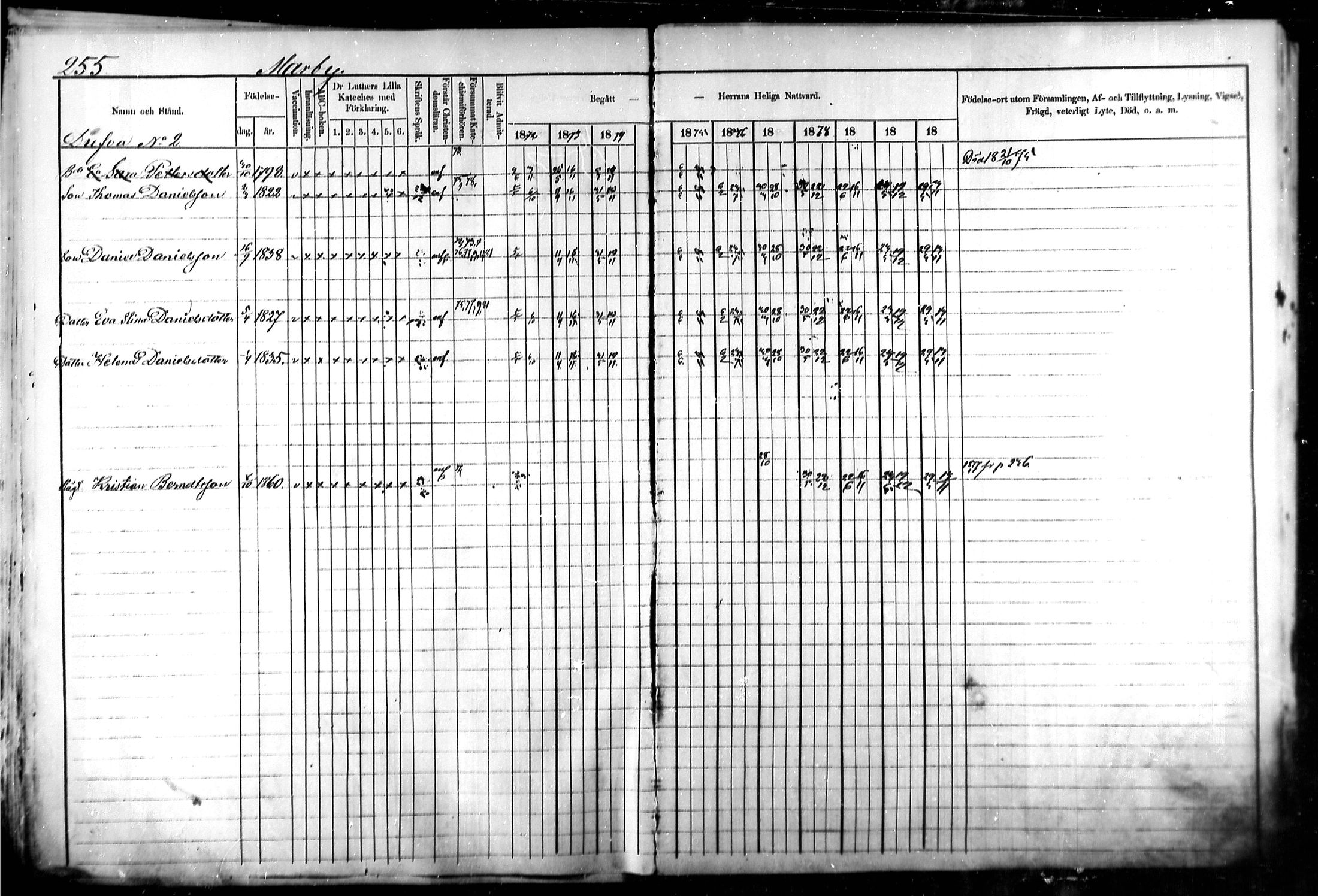 [ ../kirjat/Kirkonkirjat/kymi/rippikirja_1871-1881_mko13-25/kuvat/246.jpg ]