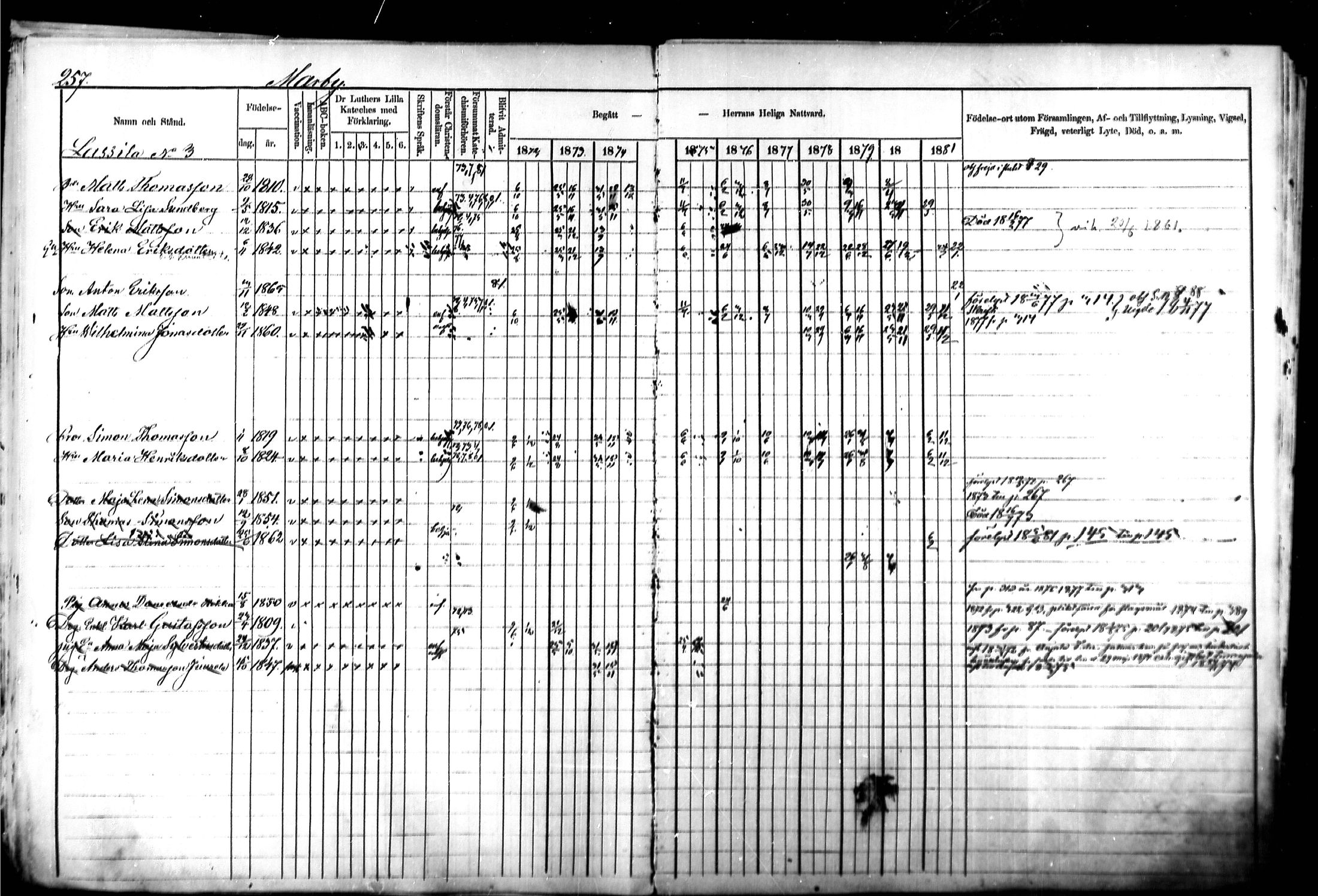 [ ../kirjat/Kirkonkirjat/kymi/rippikirja_1871-1881_mko13-25/kuvat/248.jpg ]