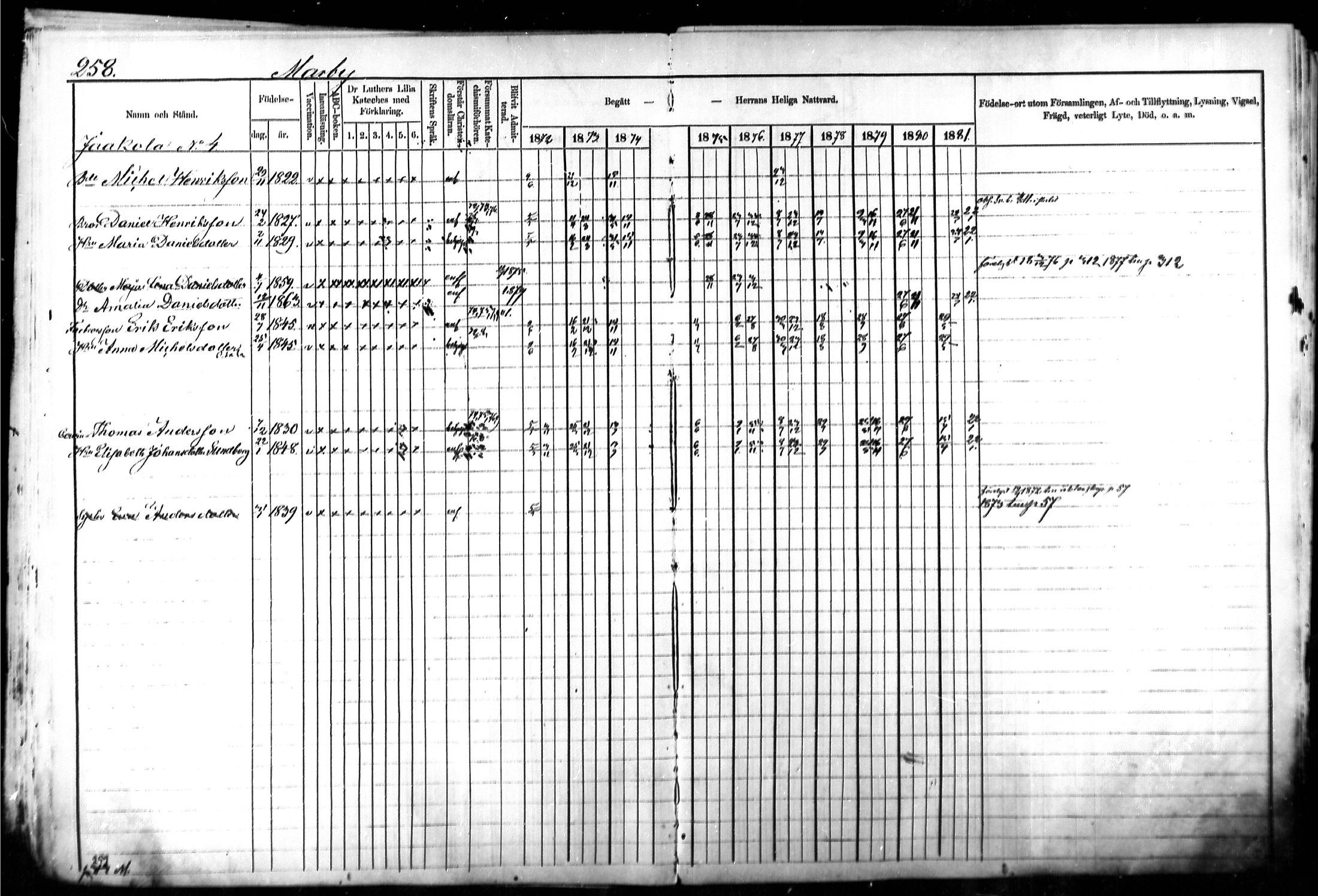 [ ../kirjat/Kirkonkirjat/kymi/rippikirja_1871-1881_mko13-25/kuvat/249.jpg ]
