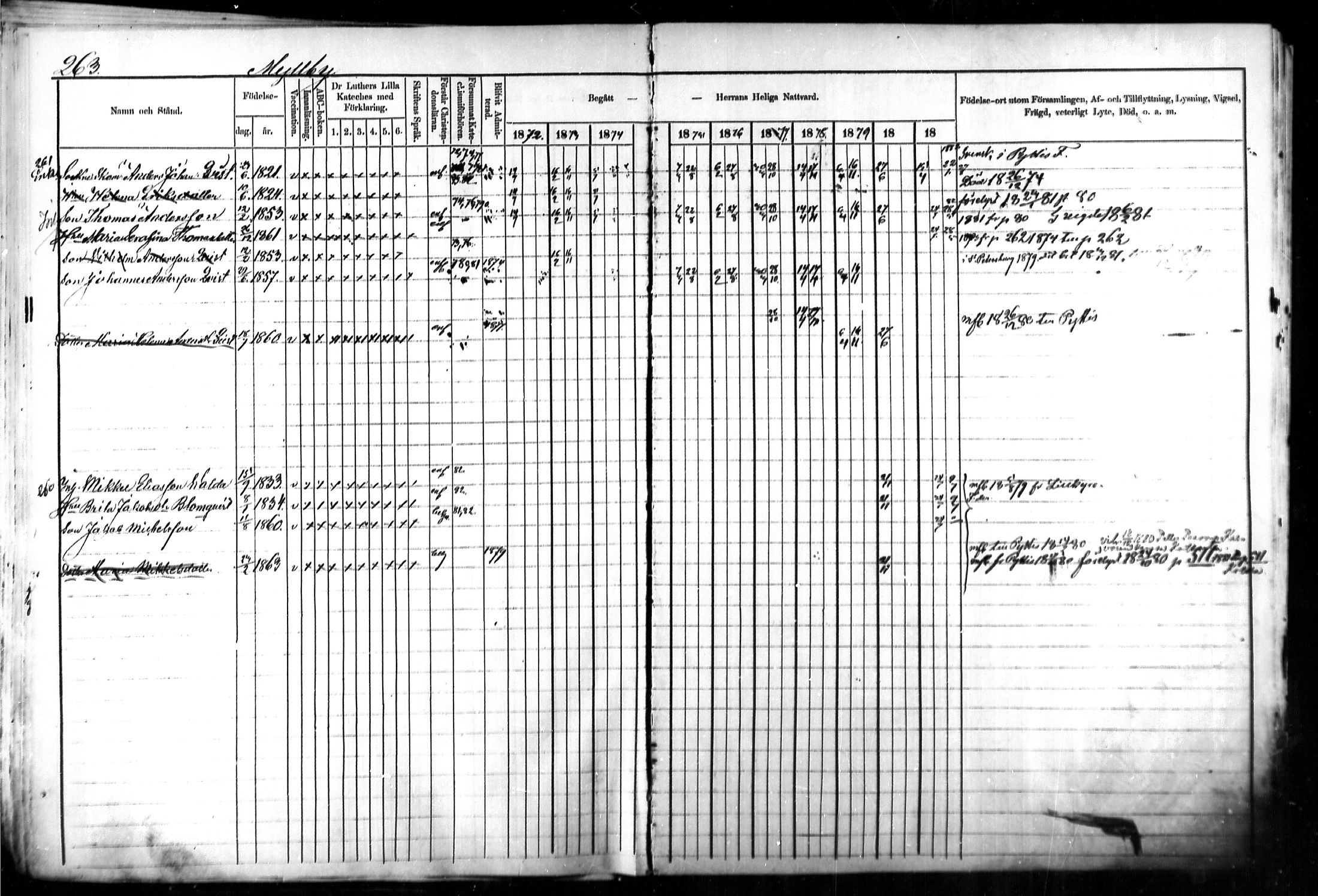 [ ../kirjat/Kirkonkirjat/kymi/rippikirja_1871-1881_mko13-25/kuvat/254.jpg ]