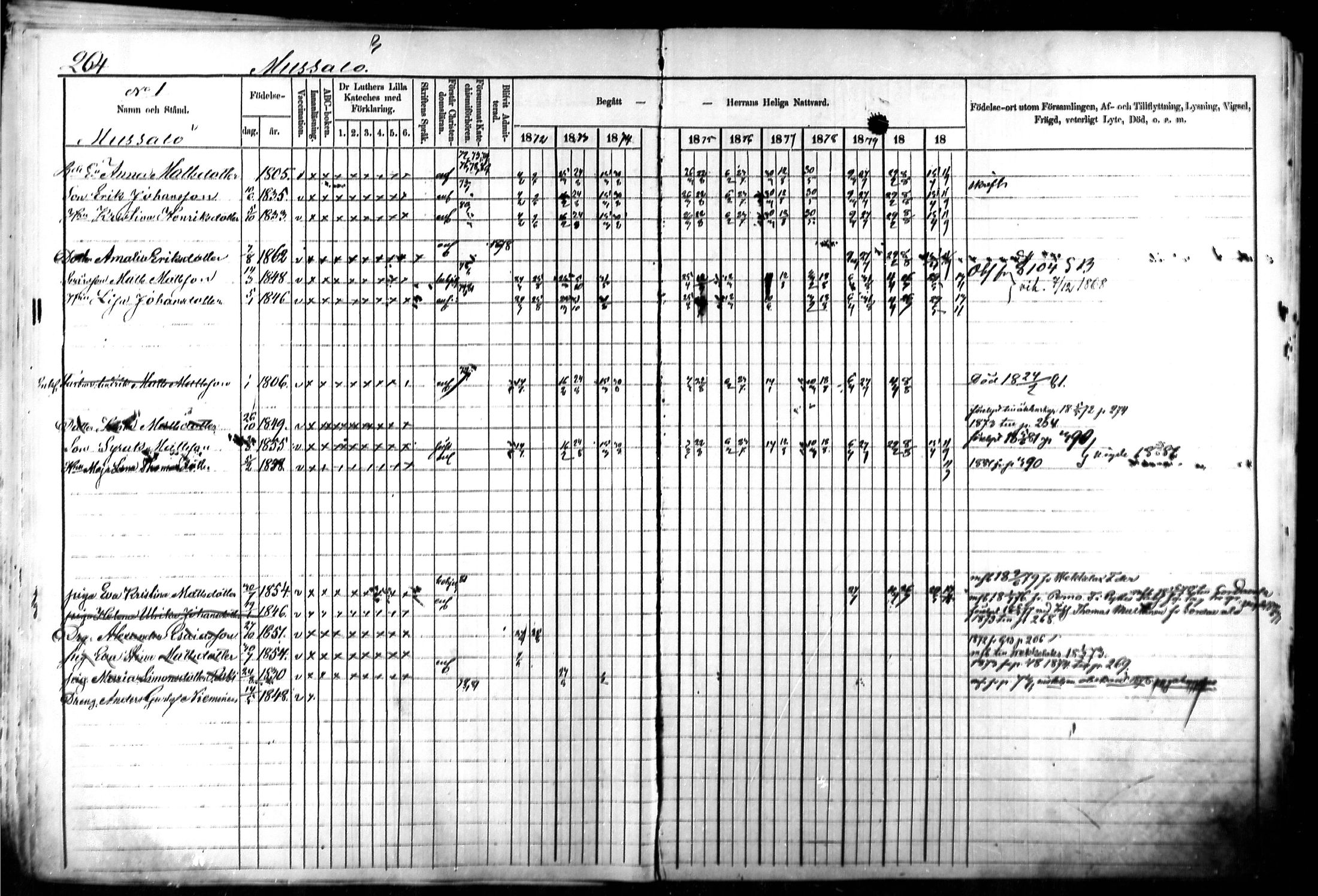 [ ../kirjat/Kirkonkirjat/kymi/rippikirja_1871-1881_mko13-25/kuvat/255.jpg ]
