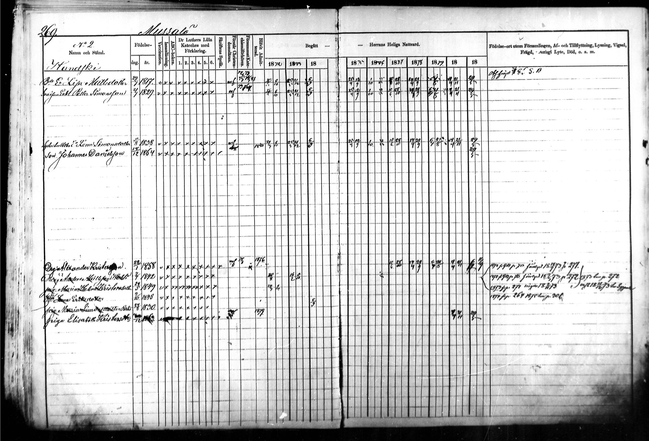 [ ../kirjat/Kirkonkirjat/kymi/rippikirja_1871-1881_mko13-25/kuvat/260.jpg ]