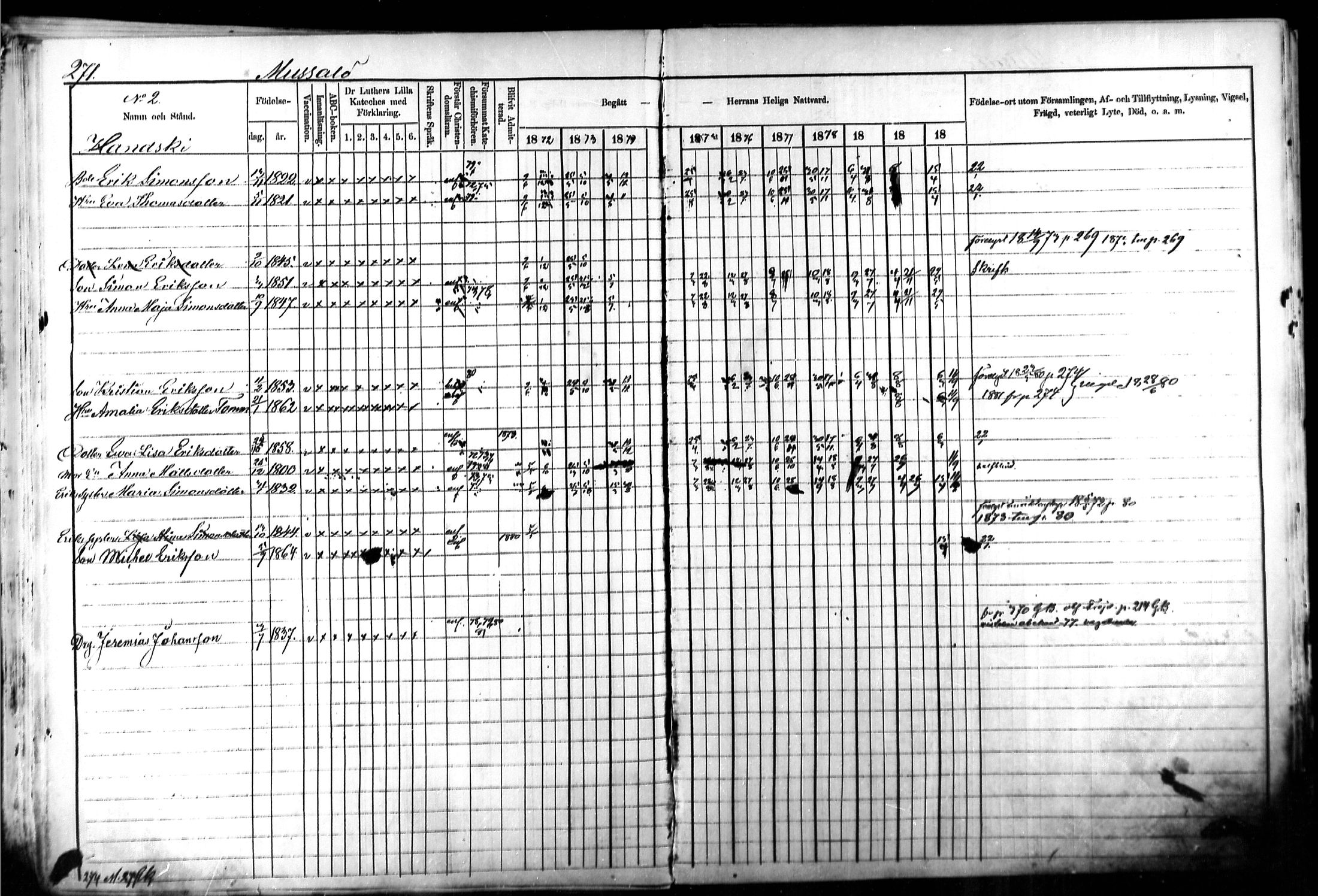 [ ../kirjat/Kirkonkirjat/kymi/rippikirja_1871-1881_mko13-25/kuvat/262.jpg ]