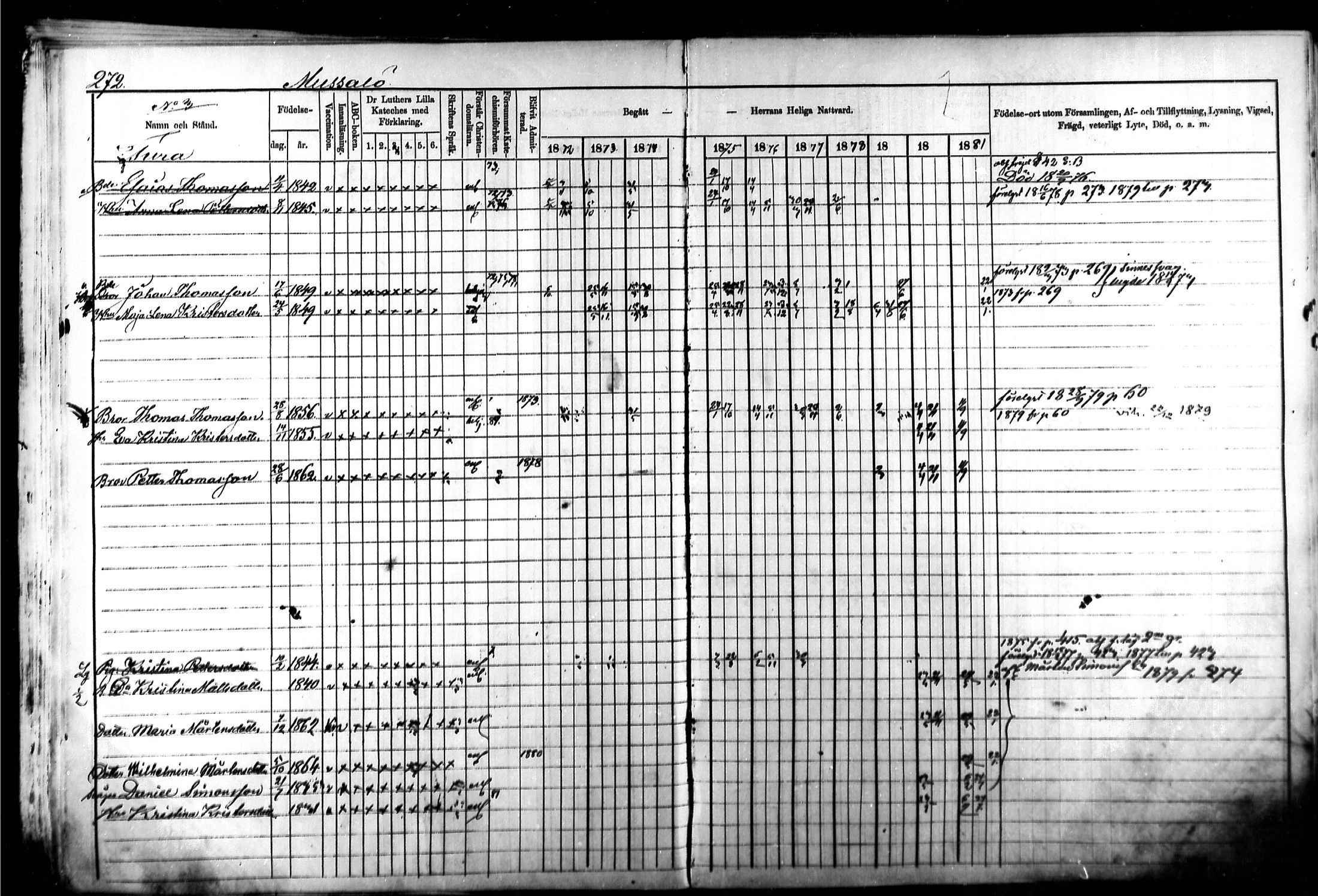 [ ../kirjat/Kirkonkirjat/kymi/rippikirja_1871-1881_mko13-25/kuvat/263.jpg ]
