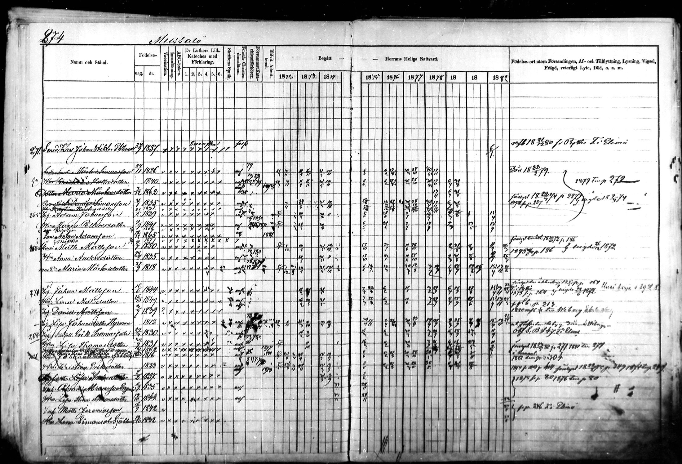 [ ../kirjat/Kirkonkirjat/kymi/rippikirja_1871-1881_mko13-25/kuvat/265.jpg ]