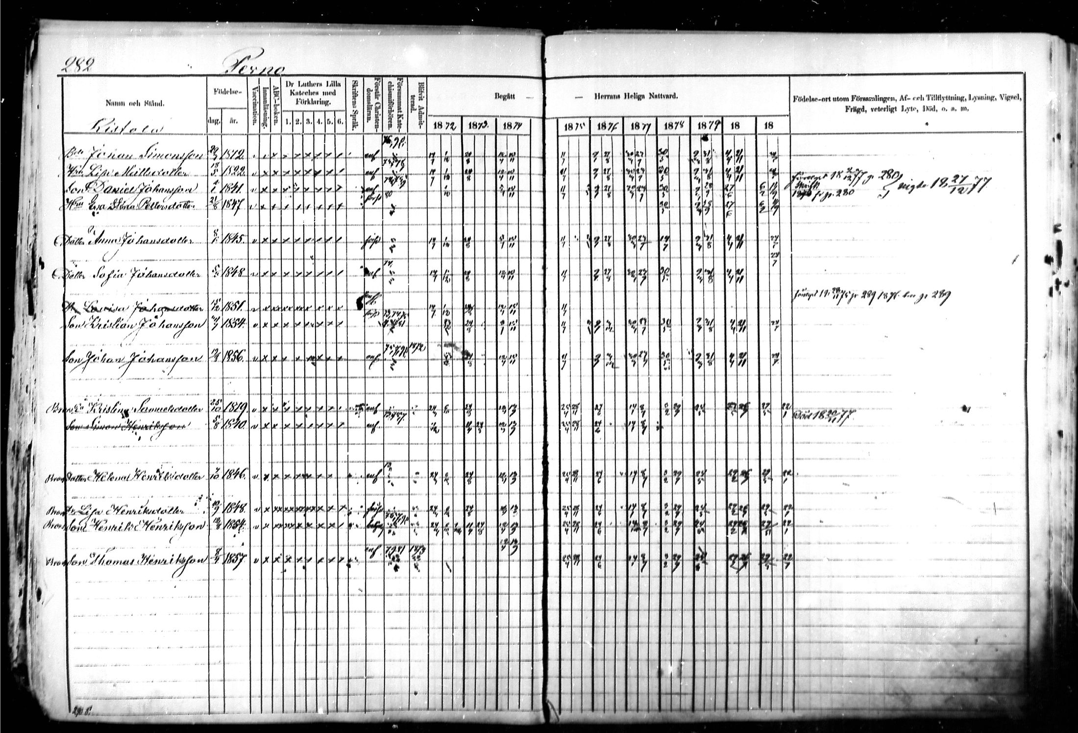 [ ../kirjat/Kirkonkirjat/kymi/rippikirja_1871-1881_mko13-25/kuvat/272.jpg ]