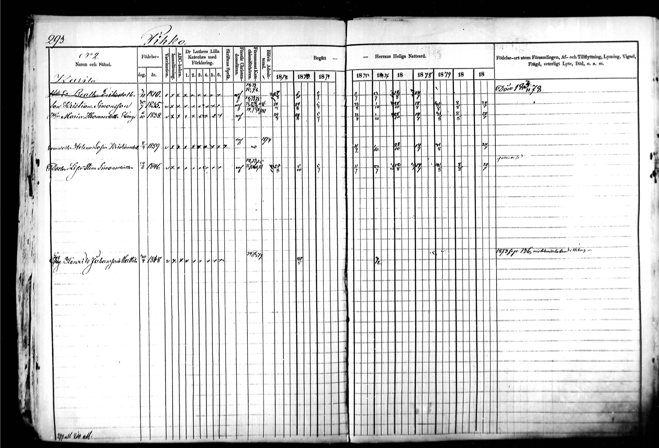 [ ../kirjat/Kirkonkirjat/kymi/rippikirja_1871-1881_mko13-25/kuvat/283.jpg ]