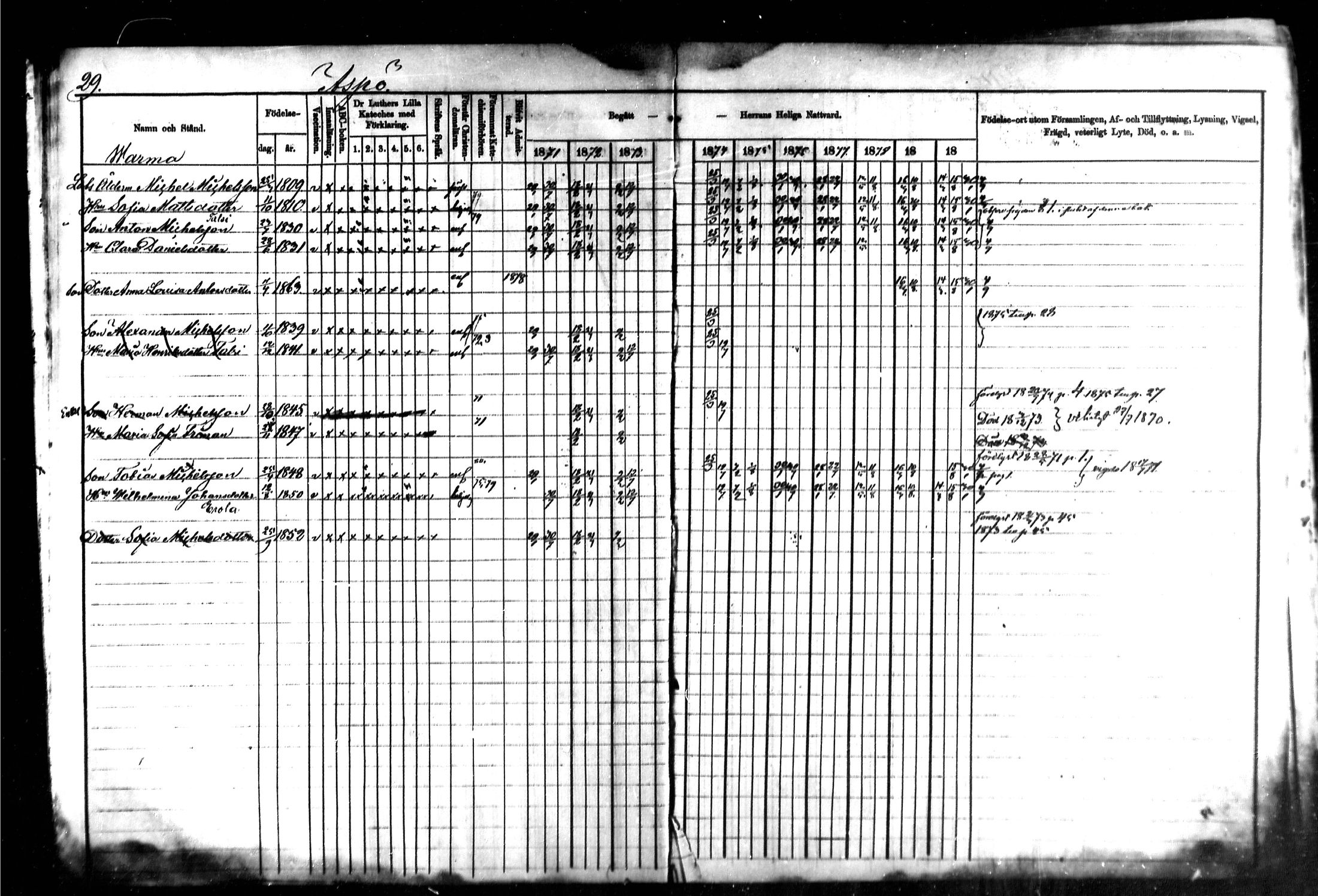 [ ../kirjat/Kirkonkirjat/kymi/rippikirja_1871-1881_mko13-25/kuvat/30.jpg ]
