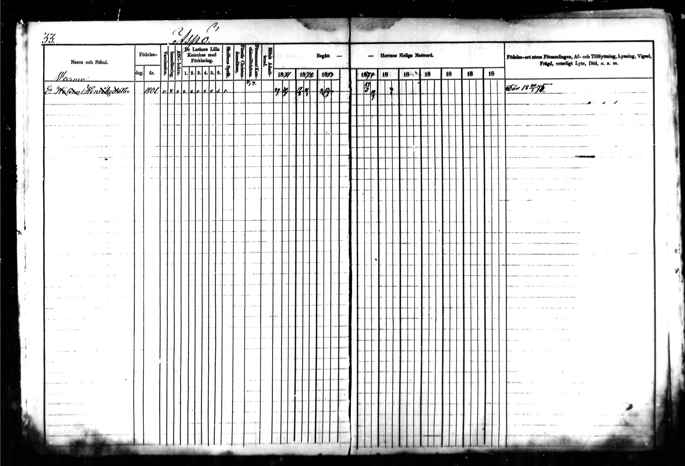 [ ../kirjat/Kirkonkirjat/kymi/rippikirja_1871-1881_mko13-25/kuvat/34.jpg ]