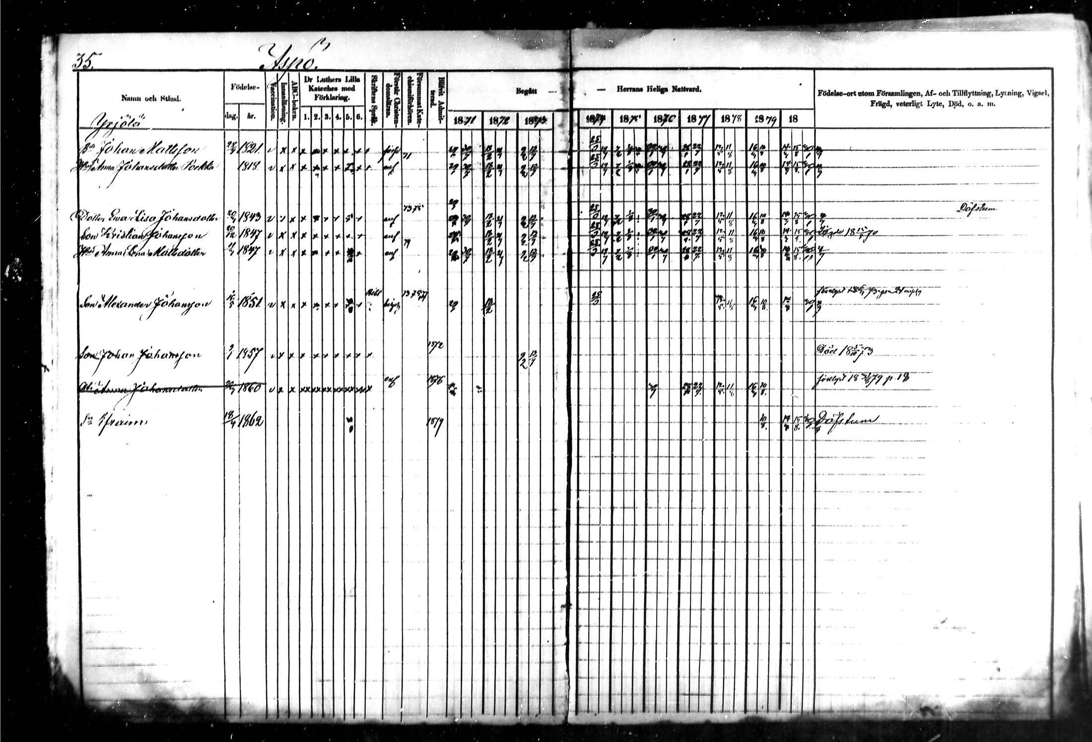 [ ../kirjat/Kirkonkirjat/kymi/rippikirja_1871-1881_mko13-25/kuvat/36.jpg ]
