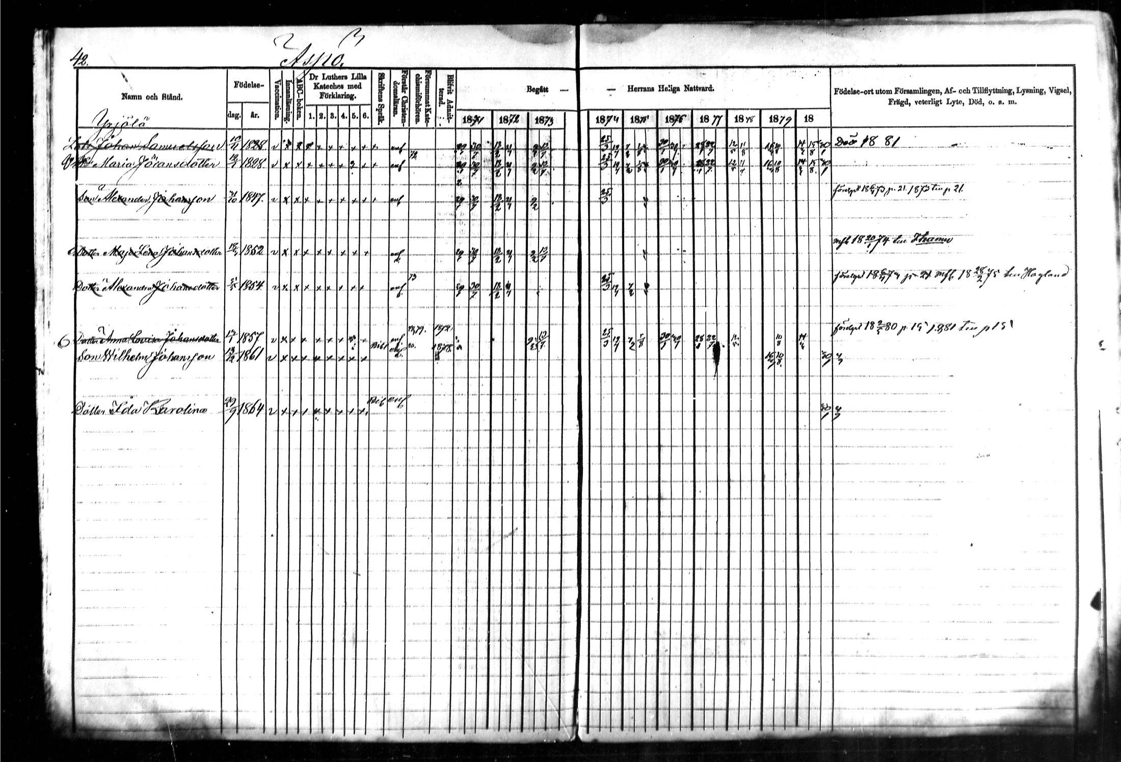 [ ../kirjat/Kirkonkirjat/kymi/rippikirja_1871-1881_mko13-25/kuvat/43.jpg ]