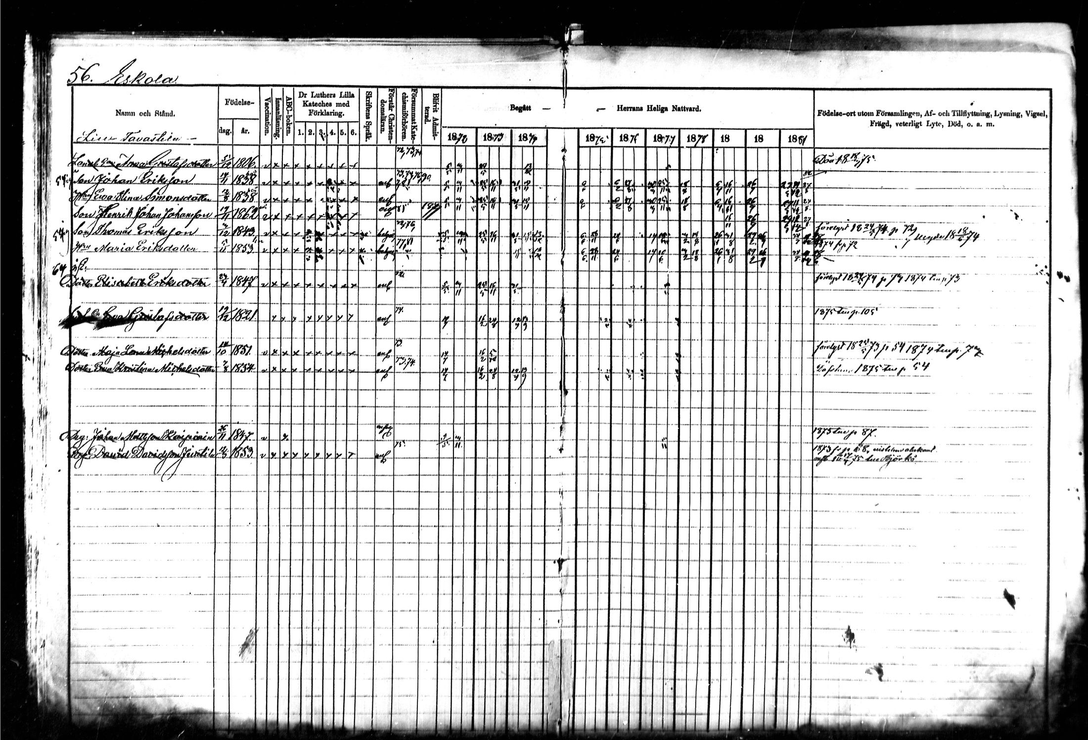 [ ../kirjat/Kirkonkirjat/kymi/rippikirja_1871-1881_mko13-25/kuvat/57.jpg ]