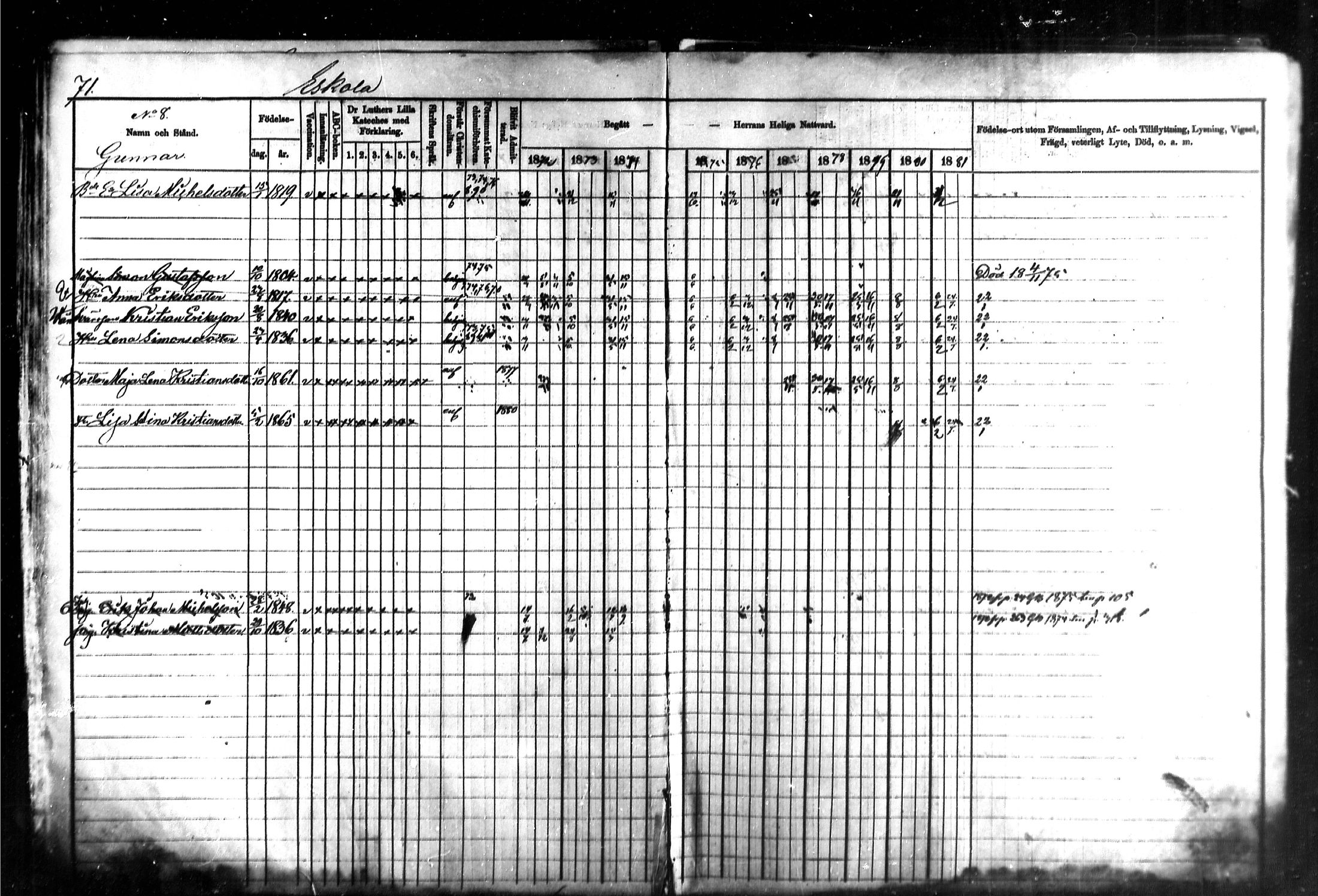 [ ../kirjat/Kirkonkirjat/kymi/rippikirja_1871-1881_mko13-25/kuvat/72.jpg ]