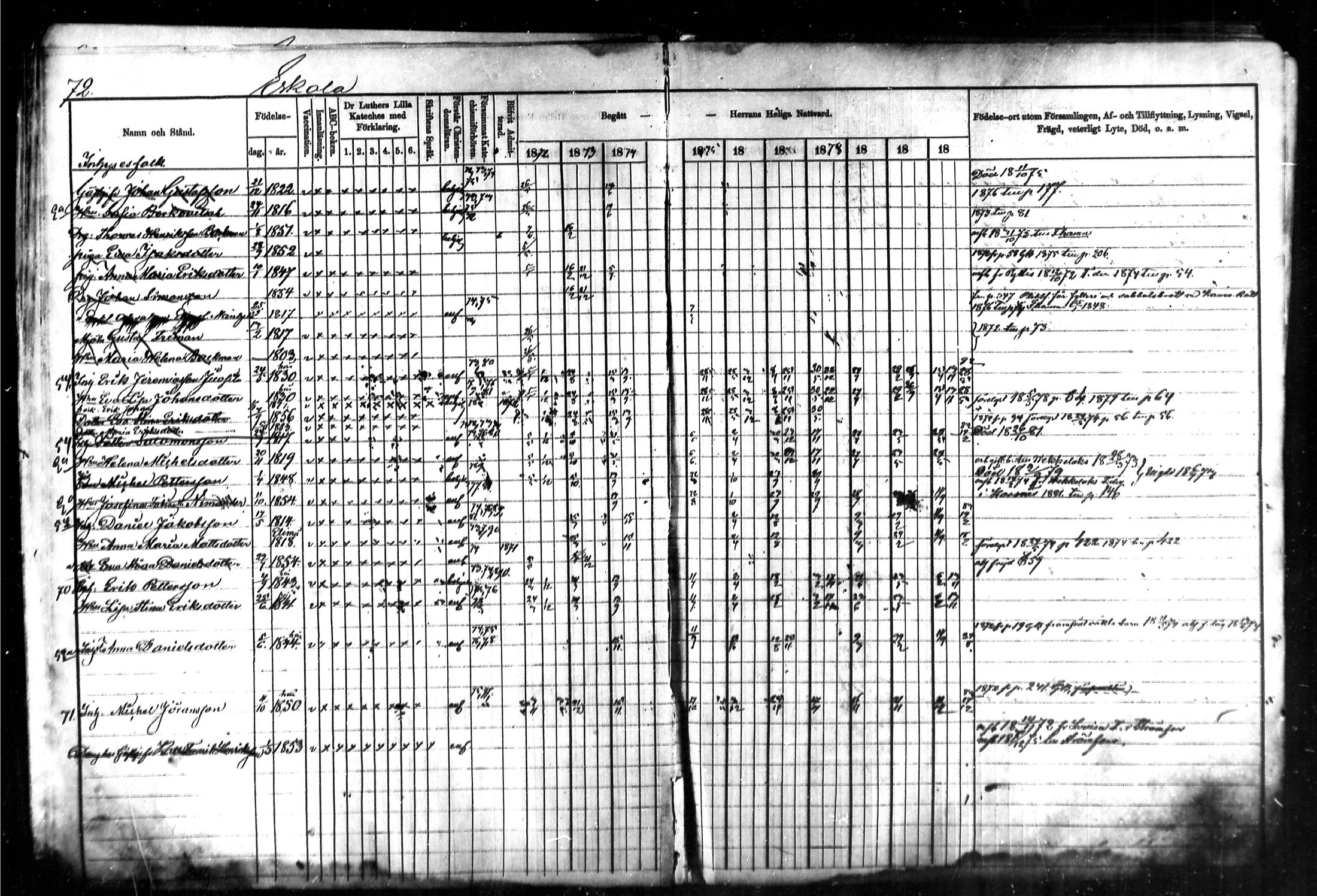 [ ../kirjat/Kirkonkirjat/kymi/rippikirja_1871-1881_mko13-25/kuvat/73.jpg ]