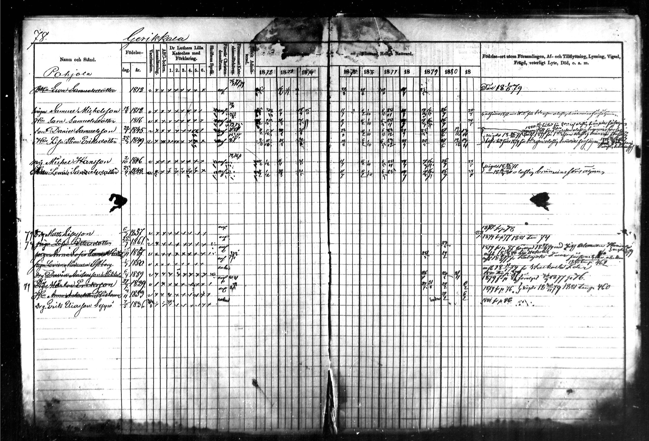 [ ../kirjat/Kirkonkirjat/kymi/rippikirja_1871-1881_mko13-25/kuvat/79.jpg ]