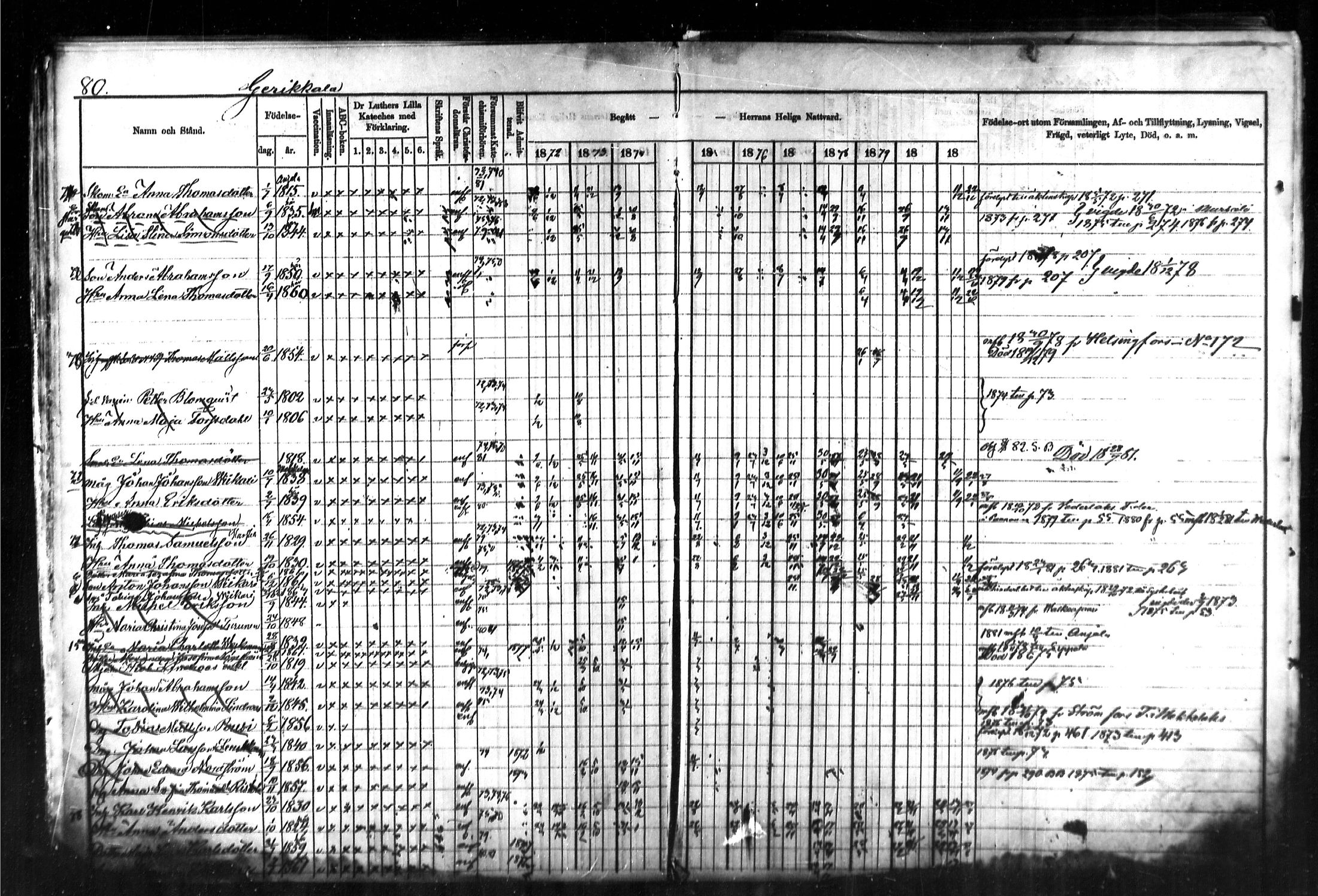 [ ../kirjat/Kirkonkirjat/kymi/rippikirja_1871-1881_mko13-25/kuvat/81.jpg ]