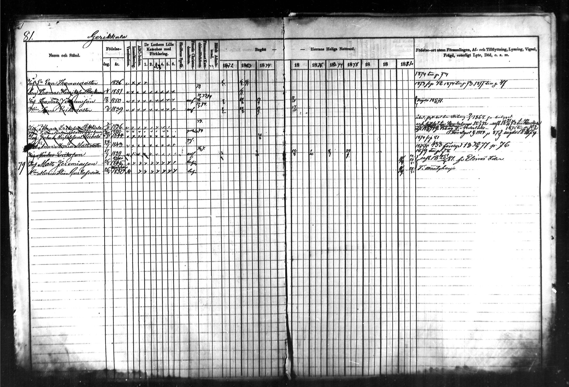 [ ../kirjat/Kirkonkirjat/kymi/rippikirja_1871-1881_mko13-25/kuvat/82.jpg ]