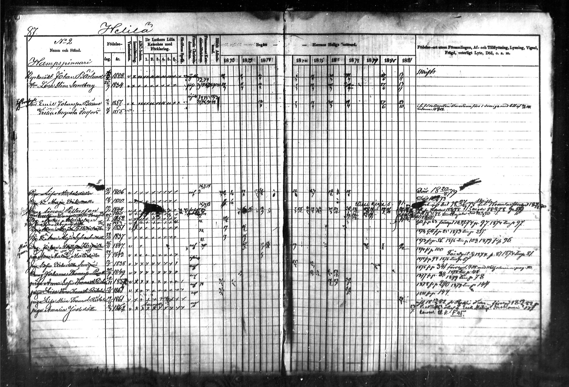 [ ../kirjat/Kirkonkirjat/kymi/rippikirja_1871-1881_mko13-25/kuvat/87.jpg ]