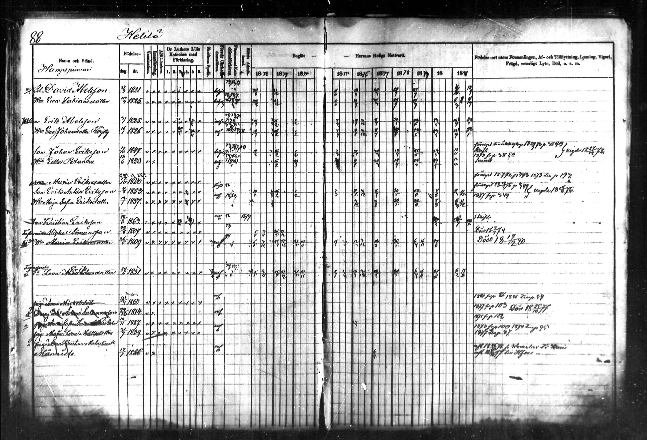 [ ../kirjat/Kirkonkirjat/kymi/rippikirja_1871-1881_mko13-25/kuvat/88.jpg ]