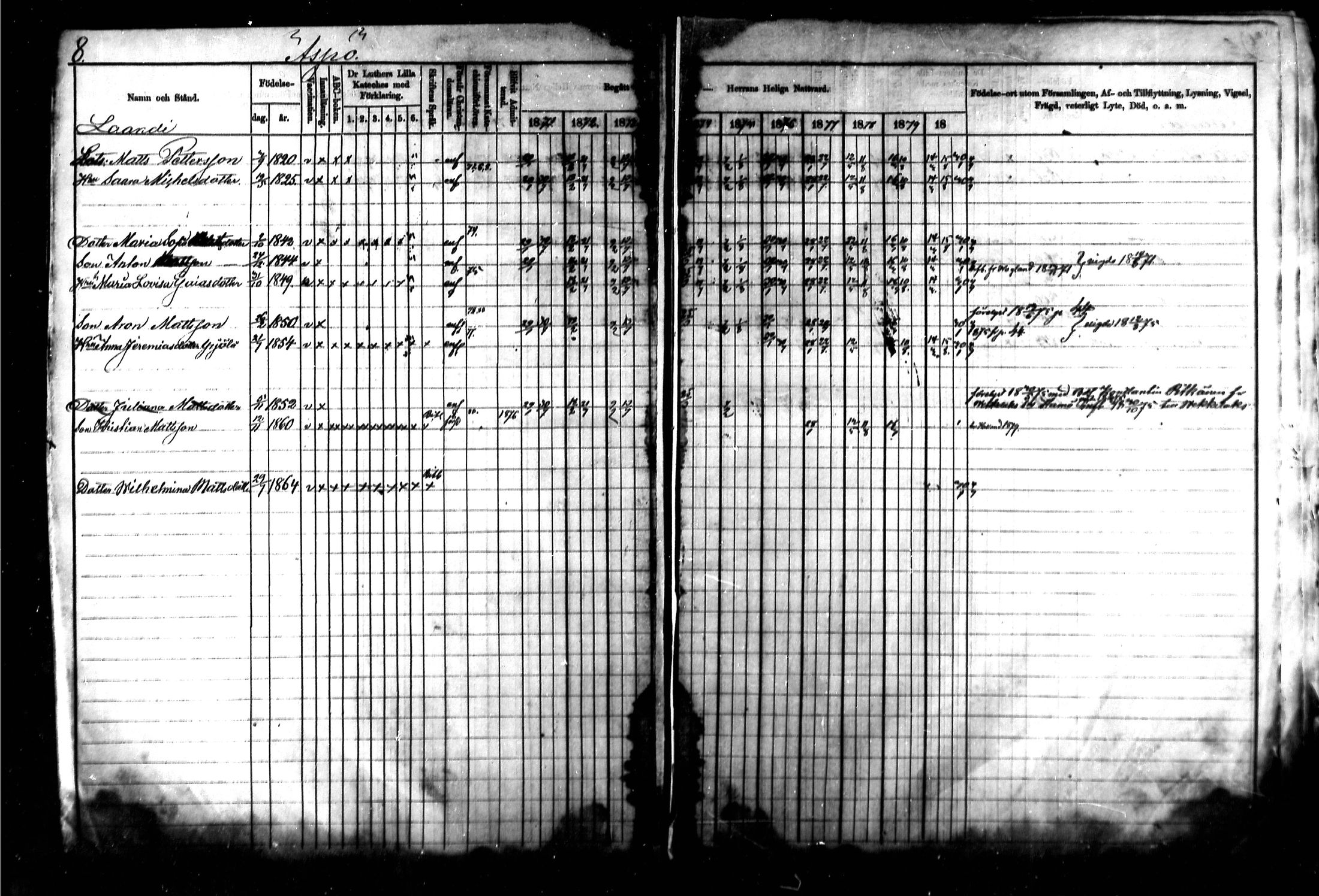 [ ../kirjat/Kirkonkirjat/kymi/rippikirja_1871-1881_mko13-25/kuvat/9.jpg ]