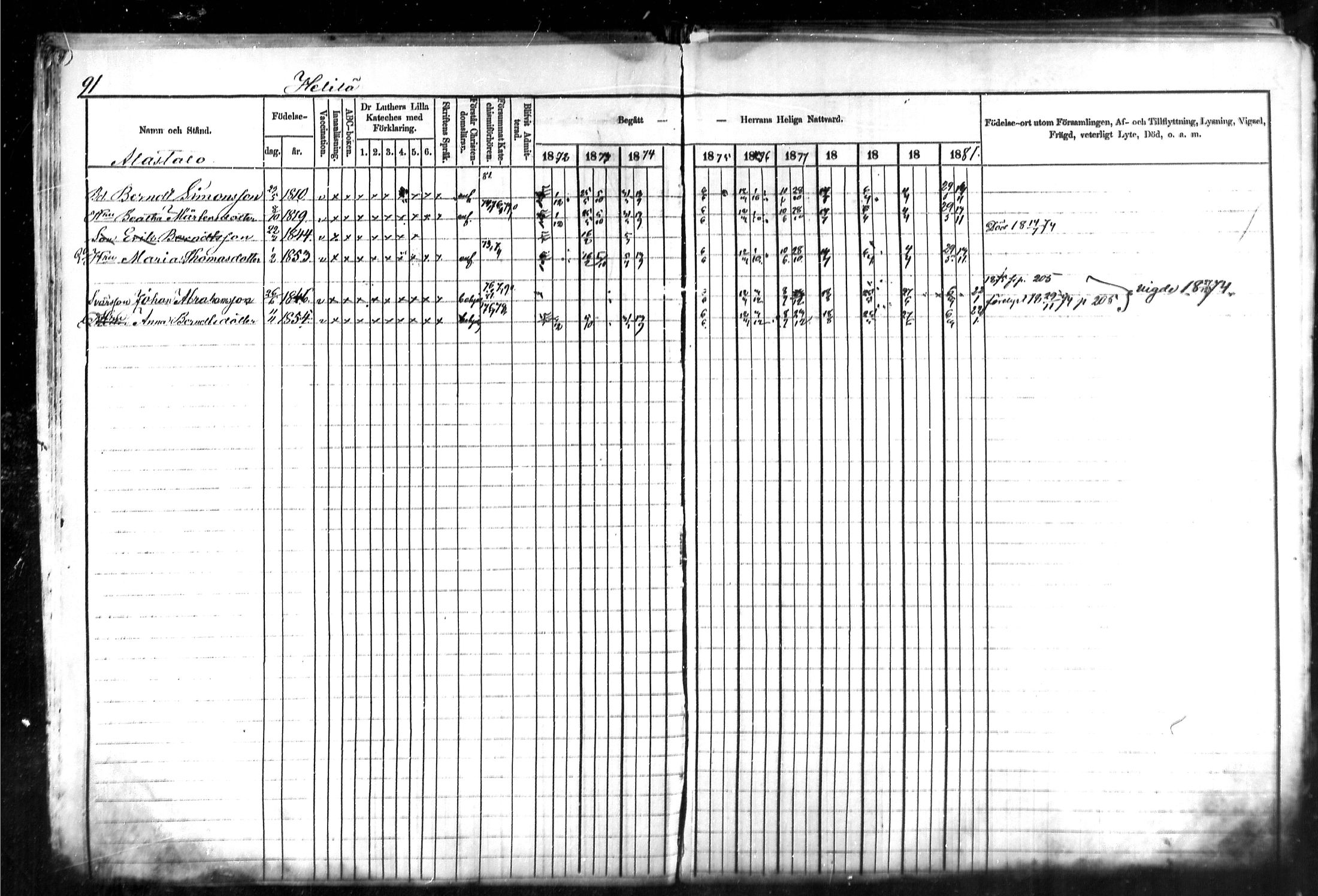 [ ../kirjat/Kirkonkirjat/kymi/rippikirja_1871-1881_mko13-25/kuvat/91.jpg ]