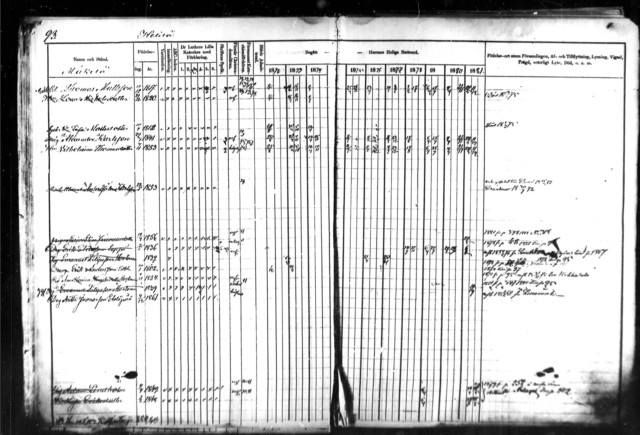 [ ../kirjat/Kirkonkirjat/kymi/rippikirja_1871-1881_mko13-25/kuvat/93.jpg ]