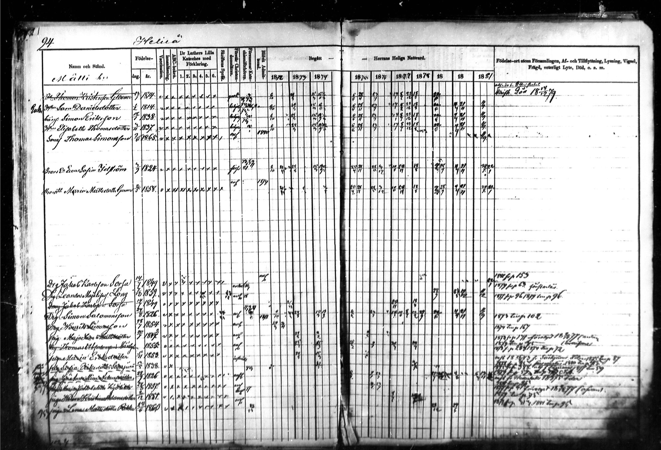 [ ../kirjat/Kirkonkirjat/kymi/rippikirja_1871-1881_mko13-25/kuvat/94.jpg ]