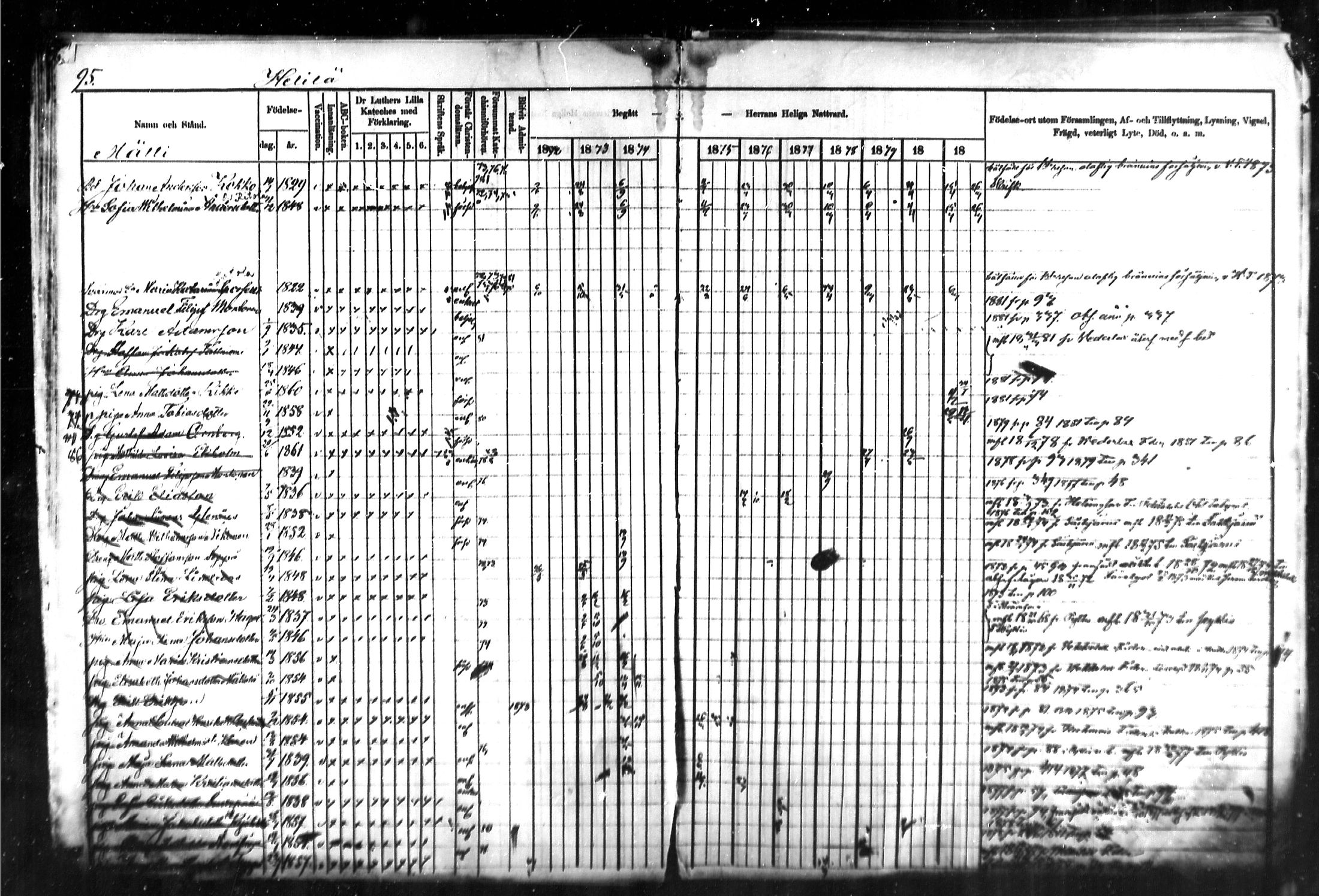 [ ../kirjat/Kirkonkirjat/kymi/rippikirja_1871-1881_mko13-25/kuvat/95.jpg ]