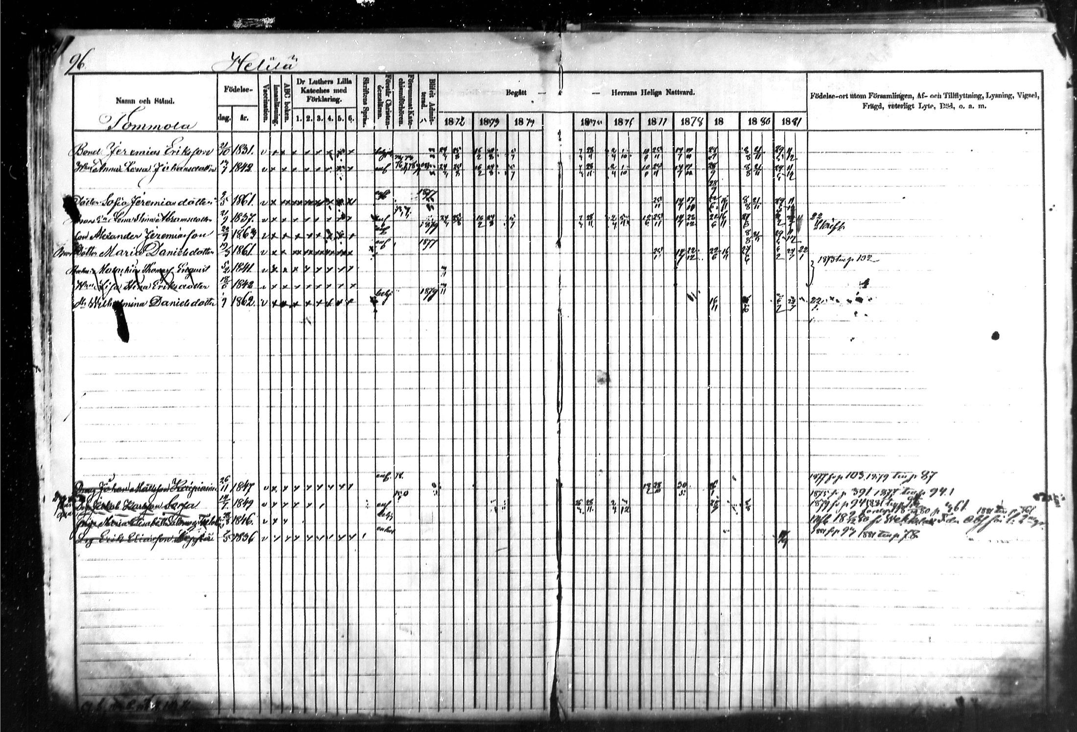 [ ../kirjat/Kirkonkirjat/kymi/rippikirja_1871-1881_mko13-25/kuvat/96.jpg ]