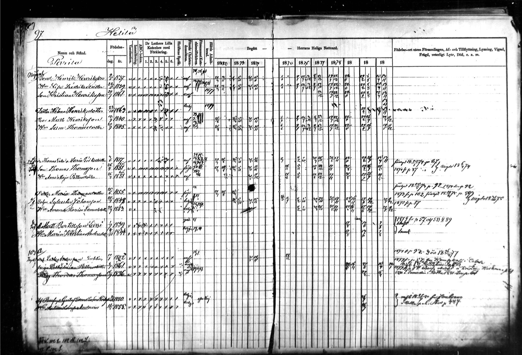 [ ../kirjat/Kirkonkirjat/kymi/rippikirja_1871-1881_mko13-25/kuvat/97.jpg ]