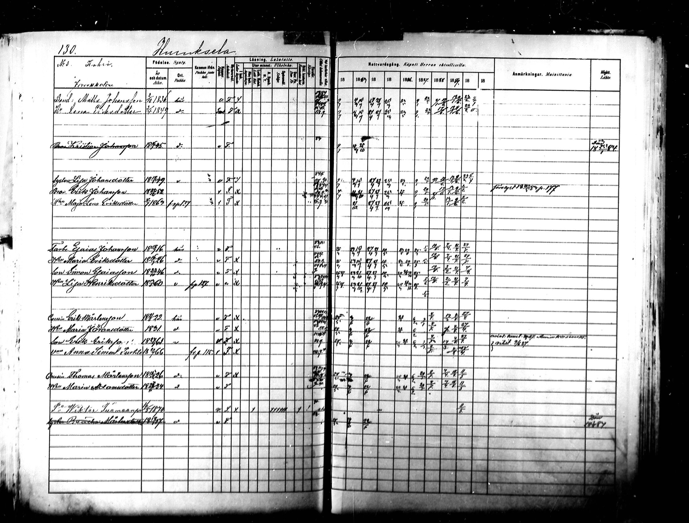 [ ../kirjat/Kirkonkirjat/kymi/rippikirja_1882-1890_mko26-37/kuvat/124.jpg ]