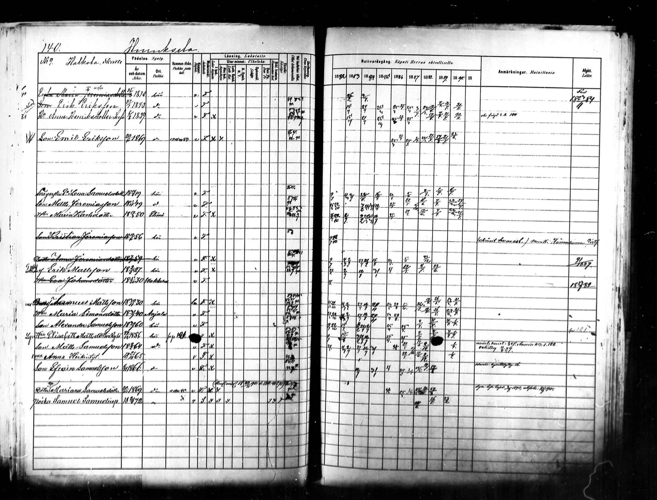 [ ../kirjat/Kirkonkirjat/kymi/rippikirja_1882-1890_mko26-37/kuvat/133.jpg ]