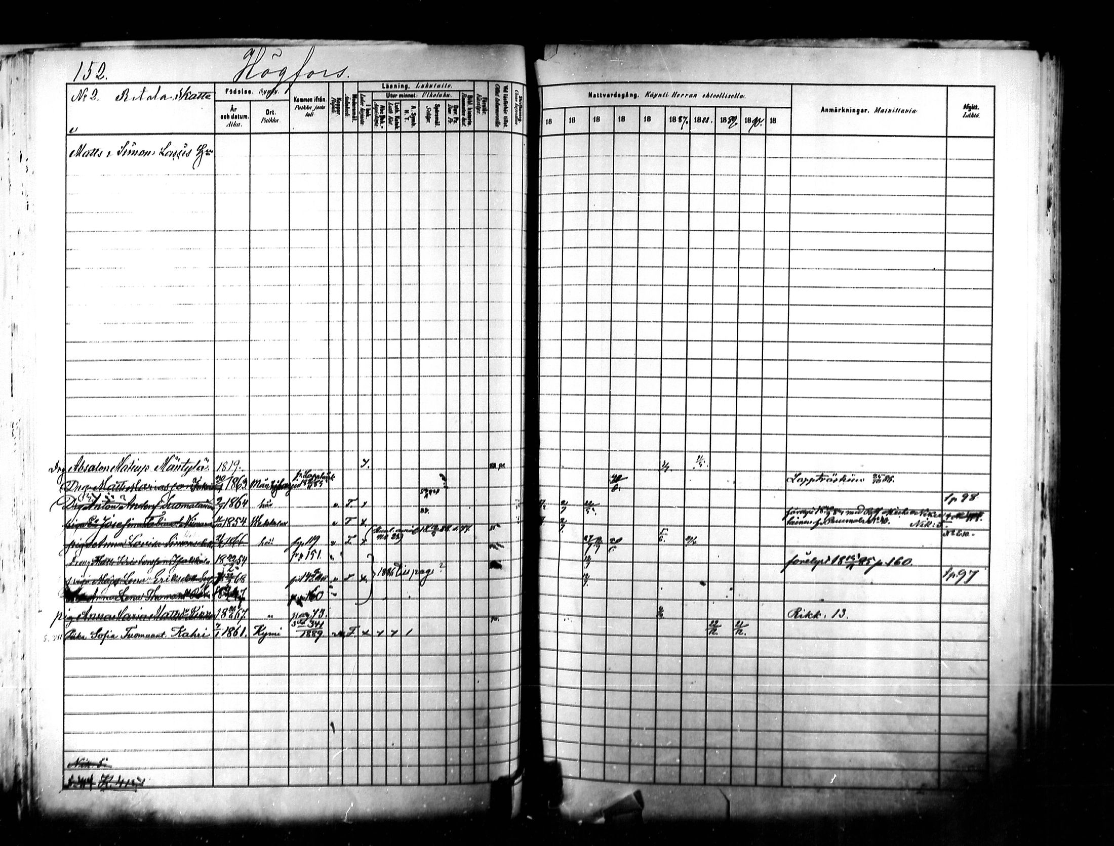 [ ../kirjat/Kirkonkirjat/kymi/rippikirja_1882-1890_mko26-37/kuvat/142.jpg ]