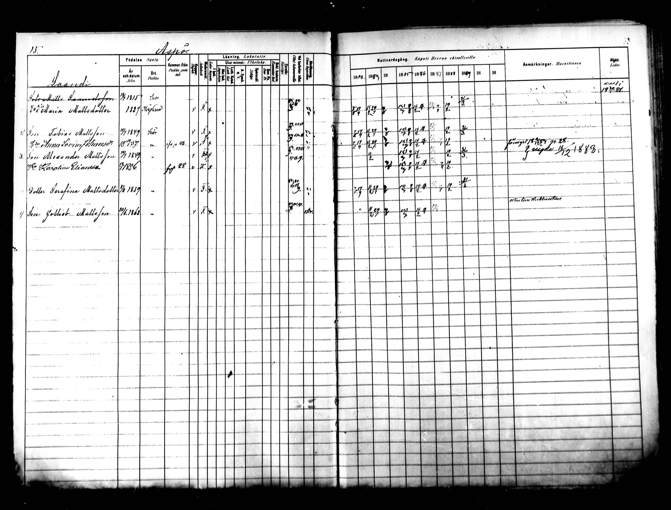 [ ../kirjat/Kirkonkirjat/kymi/rippikirja_1882-1890_mko26-37/kuvat/15.jpg ]