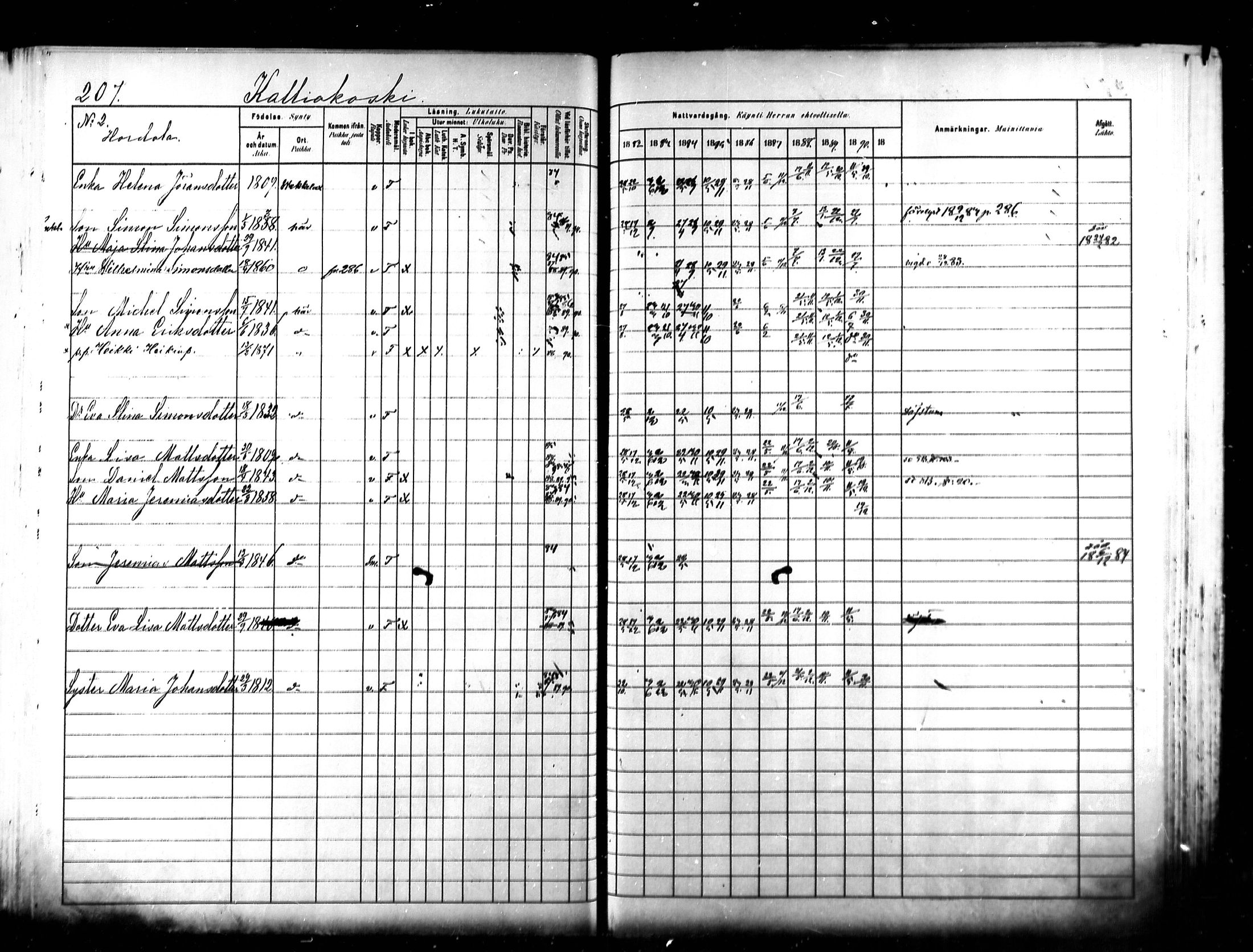 [ ../kirjat/Kirkonkirjat/kymi/rippikirja_1882-1890_mko26-37/kuvat/196.jpg ]