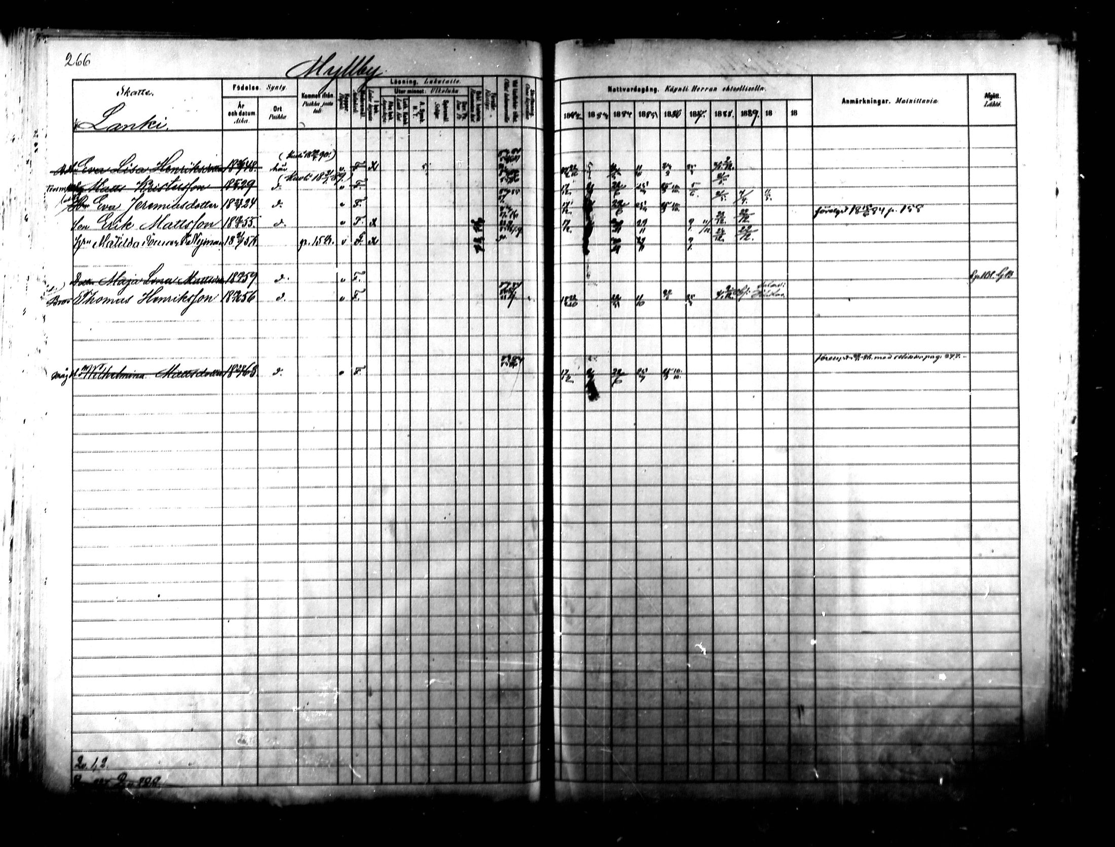 [ ../kirjat/Kirkonkirjat/kymi/rippikirja_1882-1890_mko26-37/kuvat/248.jpg ]