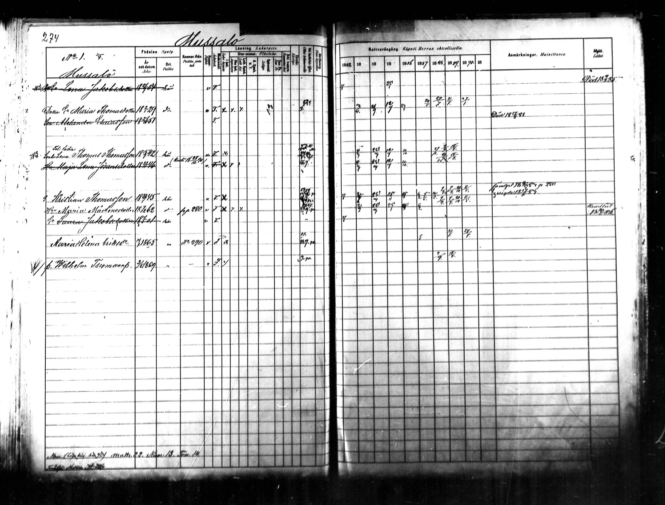 [ ../kirjat/Kirkonkirjat/kymi/rippikirja_1882-1890_mko26-37/kuvat/254.jpg ]