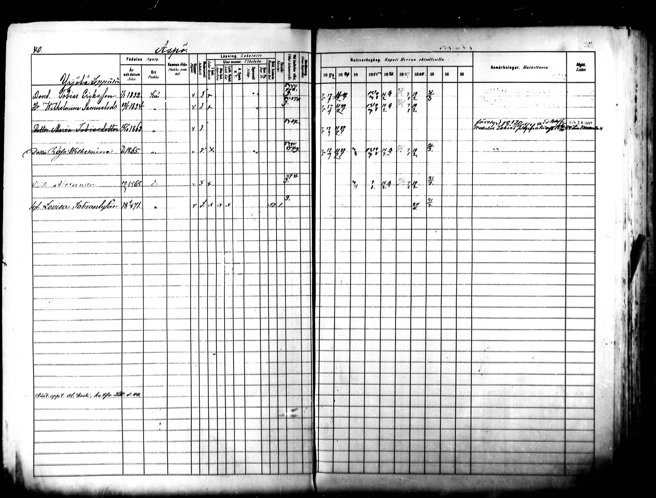 [ ../kirjat/Kirkonkirjat/kymi/rippikirja_1882-1890_mko26-37/kuvat/40.jpg ]