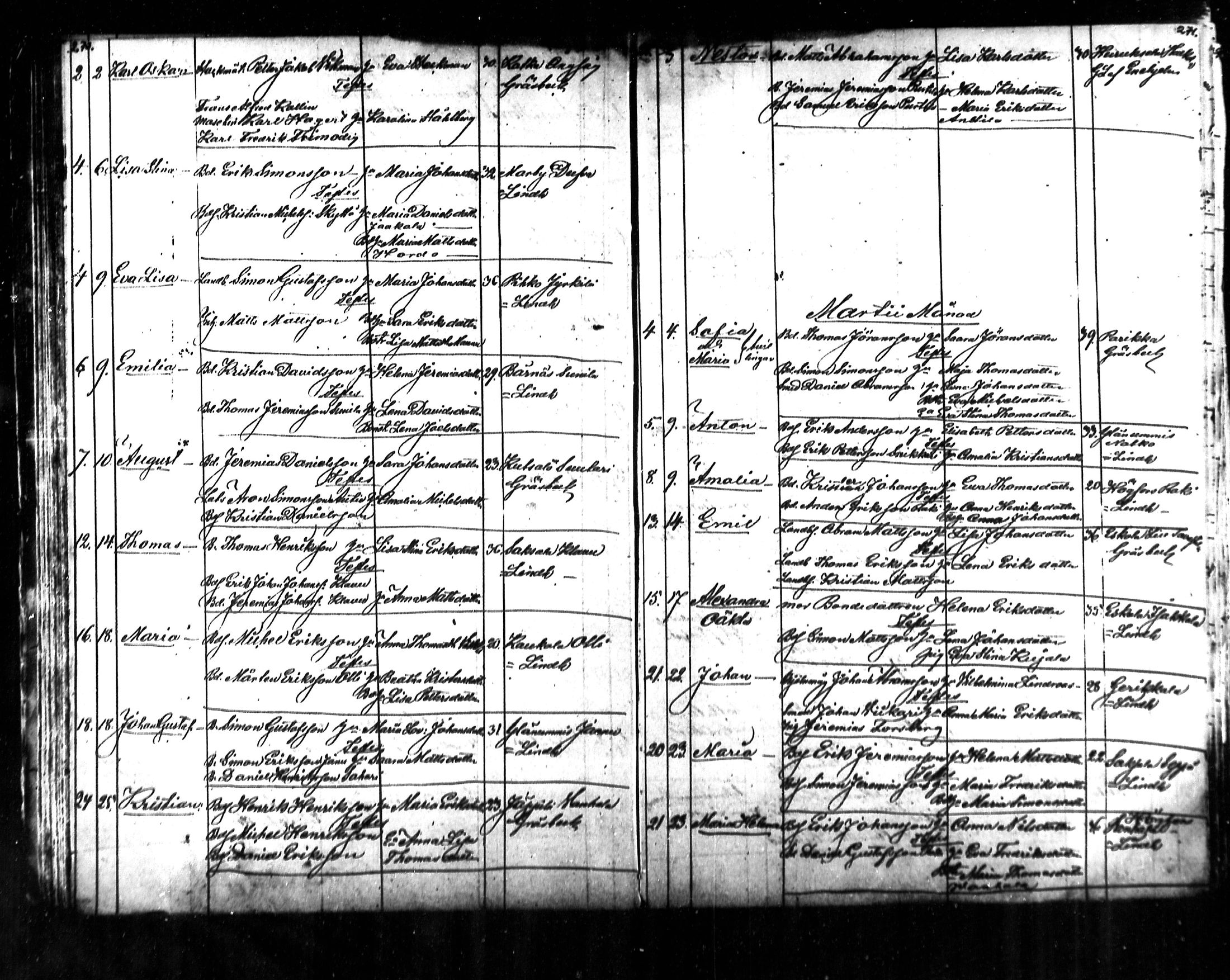 [ ../kirjat/Kirkonkirjat/kymi/syntyneet_1853-1881_mko136-142/kuvat/101.jpg ]