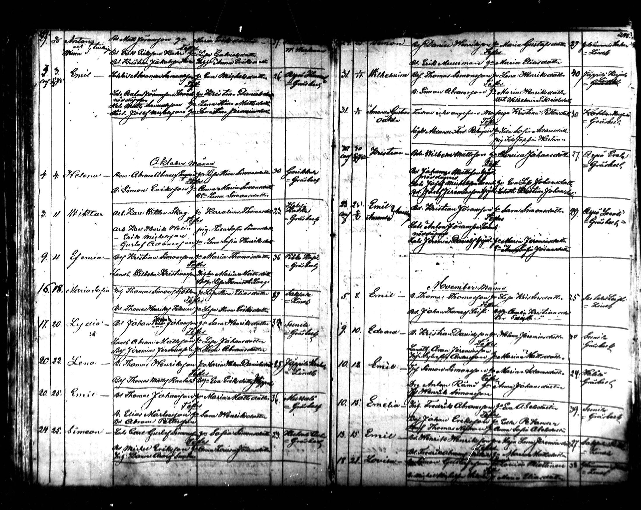 [ ../kirjat/Kirkonkirjat/kymi/syntyneet_1853-1881_mko136-142/kuvat/113.jpg ]