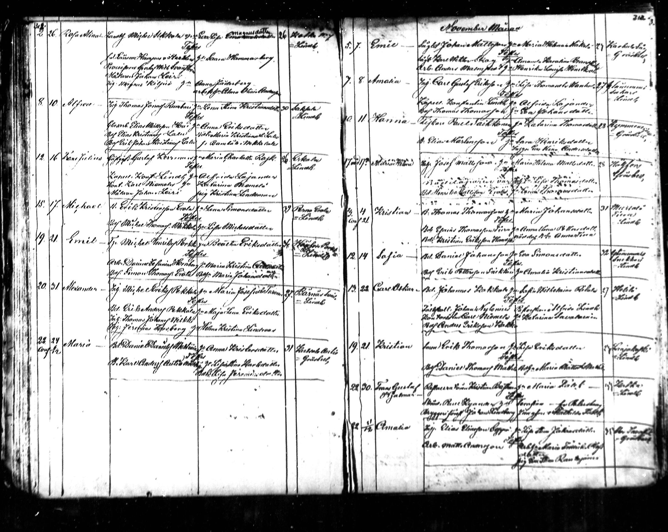 [ ../kirjat/Kirkonkirjat/kymi/syntyneet_1853-1881_mko136-142/kuvat/122.jpg ]