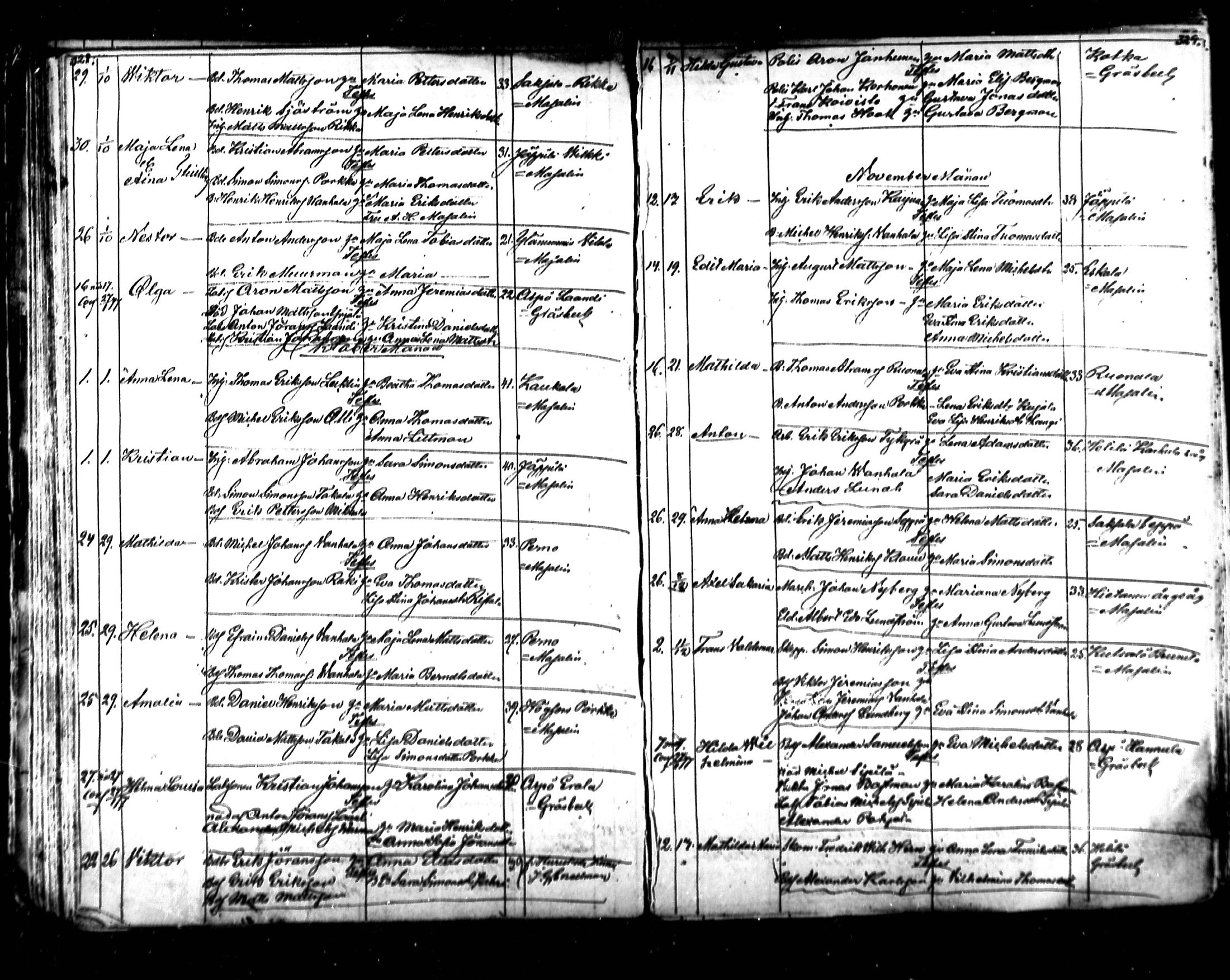 [ ../kirjat/Kirkonkirjat/kymi/syntyneet_1853-1881_mko136-142/kuvat/130.jpg ]