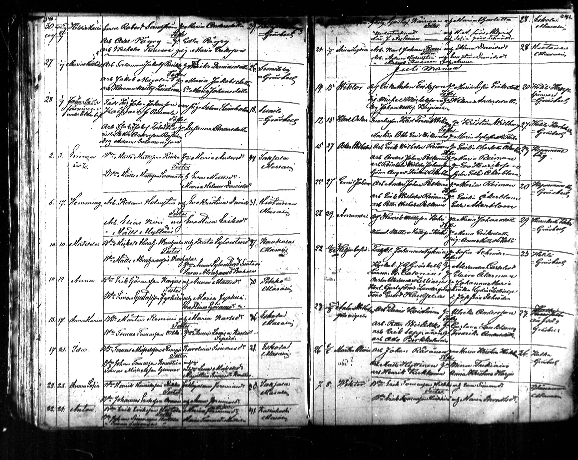 [ ../kirjat/Kirkonkirjat/kymi/syntyneet_1853-1881_mko136-142/kuvat/136.jpg ]