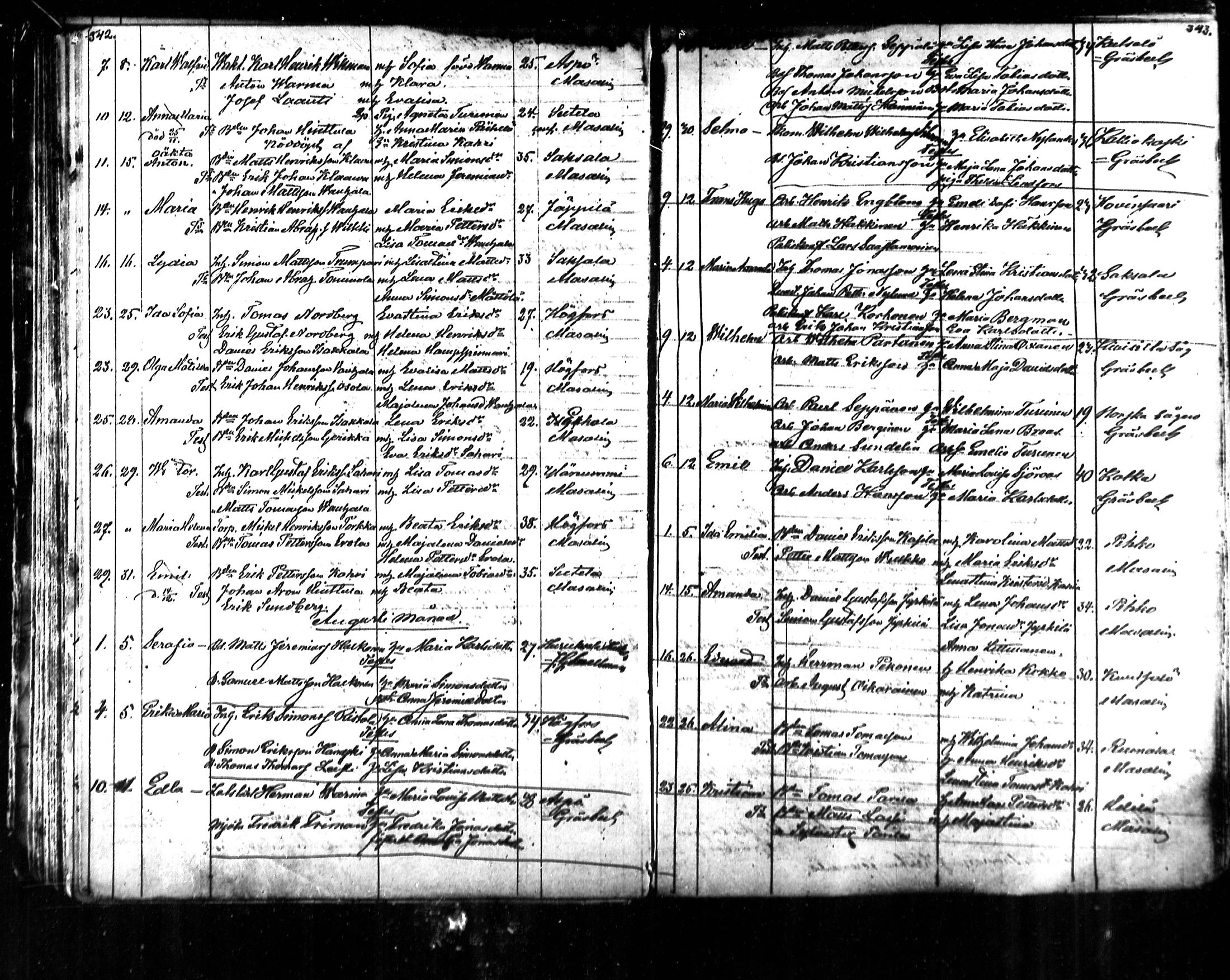 [ ../kirjat/Kirkonkirjat/kymi/syntyneet_1853-1881_mko136-142/kuvat/137.jpg ]