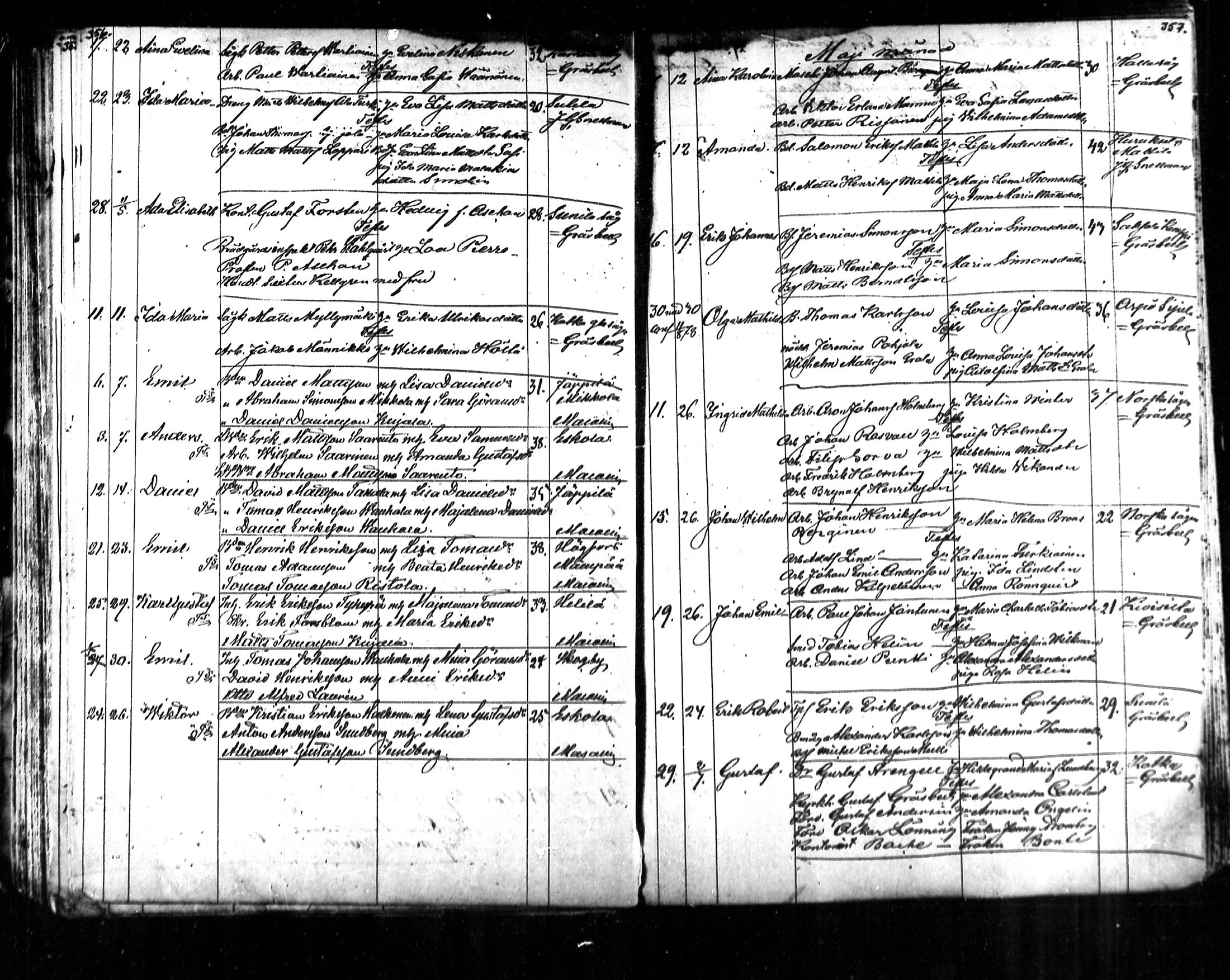 [ ../kirjat/Kirkonkirjat/kymi/syntyneet_1853-1881_mko136-142/kuvat/144.jpg ]