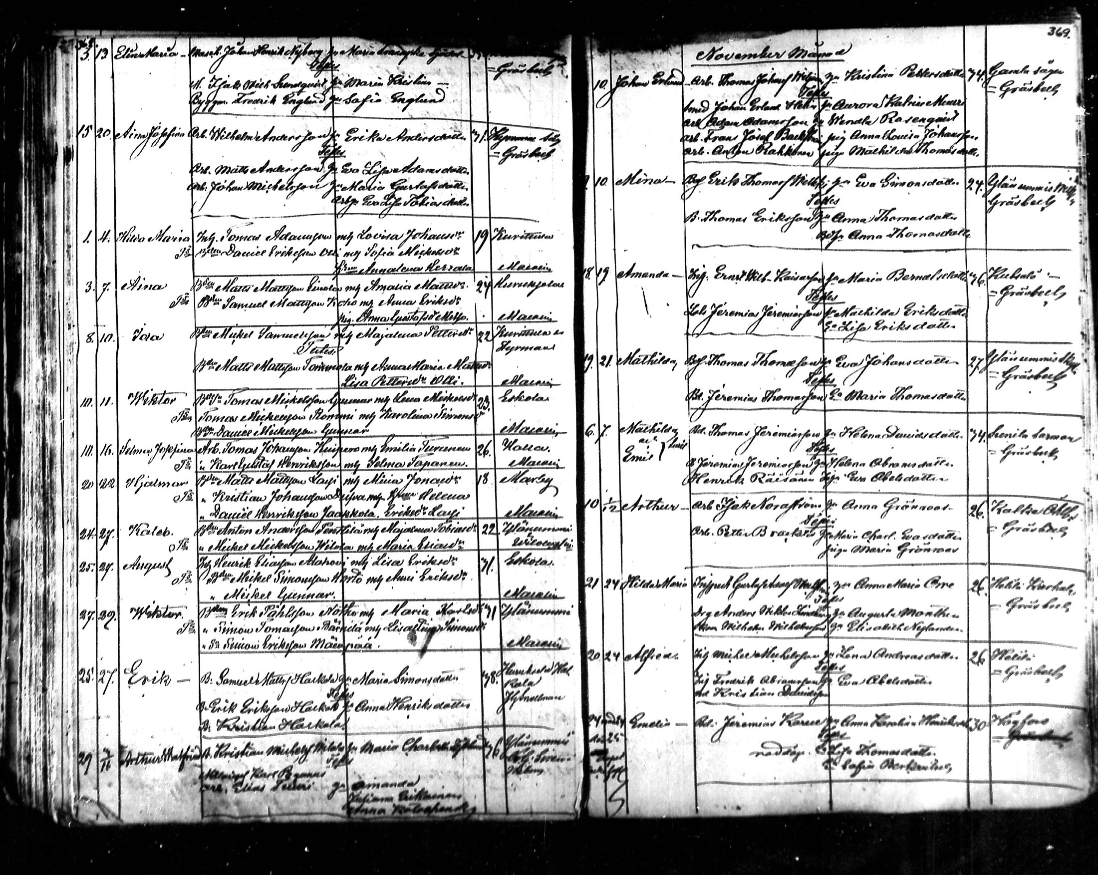 [ ../kirjat/Kirkonkirjat/kymi/syntyneet_1853-1881_mko136-142/kuvat/150.jpg ]